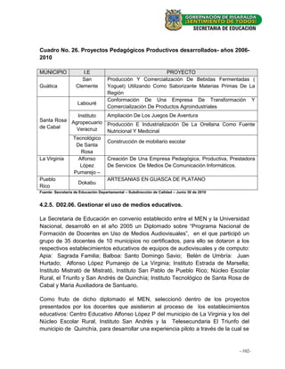 Cuadro No. 26. Proyectos Pedagógicos Productivos desarrollados- años 2006-
2010

MUNICIPIO             I.E                                   PROYECTO
                      San           Producción Y Comercialización De Bebidas Fermentadas (
Guática            Clemente         Yoguet) Utilizando Como Saborizante Materias Primas De La
                                    Región
                                    Conformación De Una Empresa De Transformación Y
                    Labouré
                                    Comercialización De Productos Agroindustriales
              Instituto Ampliación De Los Juegos De Aventura
Santa Rosa Agropecuario
                        Producción E Industrialización De La Orellana Como Fuente
de Cabal     Veracruz   Nutricional Y Medicinal
            Tecnológico
                        Construcción de mobiliario escolar
             De Santa
                Rosa
La Virginia   Alfonso   Creación De Una Empresa Pedagógica, Productiva, Prestadora
               López    De Servicios De Medios De Comunicación Informáticos.
            Pumarejo –
Pueblo                  ARTESANIAS EN GUASCA DE PLATANO
              Dokabu
Rico
Fuente: Secretaria de Educación Departamental – Subdirección de Calidad – Junio 30 de 2010


4.2.5. D02.06. Gestionar el uso de medios educativos.

La Secretaria de Educación en convenio establecido entre el MEN y la Universidad
Nacional, desarrolló en el año 2005 un Diplomado sobre “Programa Nacional de
Formación de Docentes en Uso de Medios Audiovisuales”, en el que participó un
grupo de 35 docentes de 10 municipios no certificados, para ello se dotaron a los
respectivos establecimientos educativos de equipos de audiovisuales y de computo:
Apia: Sagrada Familia; Balboa: Santo Domingo Savio; Belén de Umbría: Juan
Hurtado; Alfonso López Pumarejo de La Virginia; Instituto Estrada de Marsella;
Instituto Mistrató de Mistrató, Instituto San Pablo de Pueblo Rico; Núcleo Escolar
Rural, el Triunfo y San Andrés de Quinchía; Instituto Tecnológico de Santa Rosa de
Cabal y Maria Auxiliadora de Santuario.

Como fruto de dicho diplomado el MEN, seleccionó dentro de los proyectos
presentados por los docentes que asistieron al proceso de los establecimientos
educativos: Centro Educativo Alfonso López P del municipio de La Virginia y los del
Núcleo Escolar Rural, Instituto San Andrés y la Telesecundaria El Triunfo del
municipio de Quinchía, para desarrollar una experiencia piloto a través de la cual se


                                                                                               102-
                                                                                             - 16 -
 
