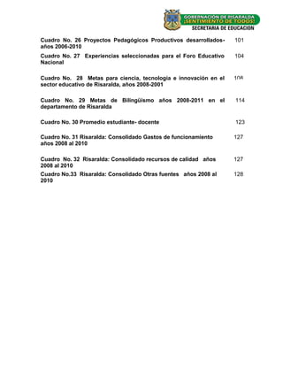 Cuadro No. 26 Proyectos Pedagógicos Productivos desarrollados-    101
años 2006-2010
Cuadro No. 27 Experiencias seleccionadas para el Foro Educativo   104
Nacional

Cuadro No. 28 Metas para ciencia, tecnología e innovación en el   108
sector educativo de Risaralda, años 2008-2001

Cuadro No. 29 Metas de Bilingüismo años 2008-2011 en el           114
departamento de Risaralda

Cuadro No. 30 Promedio estudiante- docente                        123

Cuadro No. 31 Risaralda: Consolidado Gastos de funcionamiento     127
años 2008 al 2010

Cuadro No. 32 Risaralda: Consolidado recursos de calidad años     127
2008 al 2010
Cuadro No.33 Risaralda: Consolidado Otras fuentes años 2008 al    128
2010




                                                                   - 10 -
 