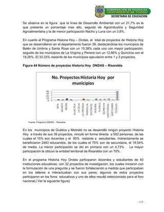 Se observa en la figura que la línea de Desarrollo Ambiental con un 21,7% es la
que presenta un porcentaje mas alto, seguido de Agroindustria y Seguridad
Agroalimentaria y la de menor participación Nacho y Luna con un 3,8%.

En cuanto al Programa Historia Hoy – Ondas, el total de proyectos de Historia Hoy
que se desarrollaron en el departamento fueron 39, destacándose los municipios de
Belén de Umbría y Santa Rosa con un 15,38% cada uno con mayor participación,
seguido de los municipios de La Virginia y Pereira con un 12,86% y Quinchía con el
19,26%. El 33,33% restante de los municipios ejecutaron entre 1 y 3 proyectos.

Figura 44 Número de proyectos Historia Hoy ONDAS – Risaralda




   Fuente: Programa ONDAS – Risaralda


En los municipios de Guática y Mistrató no se desarrolló ningún proyecto Historia
Hoy a través de sus 39 proyectos, vinculo en forma directa a 592 personas, de las
cuales el 15% son docentes y el 85% restante a estudiantes. Indirectamente se
beneficiaron 2483 educandos, de los cuales el 75% son de secundaria, el 18,54%
de media. La menor participación se dio en primaria con un 4,73% . La mayor
participación la obtuvo la entidad territorial de Risaralda con un 70% .

En el programa Historia Hoy Ondas participaron docentes y estudiantes de 40
instituciones educativas, con 32 proyectos de investigación, los cuales iniciaron con
la formulación de una pregunta y se fueron fortaleciendo a medida que participaban
en los talleres e interactuaban con sus pares; algunos de estos proyectos
participaron en los foros educativos y uno de ellos resultó seleccionado para el foro
nacional.( Ver la siguiente figura)




                                                                                - 113- -
                                                                                  27
 
