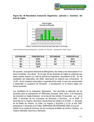 Figura No. 46 Resultados evaluación diagnóstica aplicada a docentes del
área de ingles.




Fuente: Resultados Evaluación Diagnóstica – Secretaria de Educación   Departamental – British Council




   ESTANDAR                    PORCENTAJE                     ESTANDAR                      PORCENTAJE
       C2                          0.0%                           A2                            34.3
       C1                          2.9%                           A1                           18.6%
       B2                         10.0%                          <A1                            1.4%
       B1                          32.9

De acuerdo al programa Nacional de Bilingüismo, las metas a ser alcanzadas en un
futuro inmediato son claras. En el caso de los docentes de inglés se pretende que
estos puedan adquirir un nivel de suficiencia lingüística, equivalente al B2. En los
resultados del diagnostico del 2006, claramente se observó que únicamente el
12.9% de los maestros alcanzaba o superaba dicha meta, lo que nos comprometió
a desarrollar un programa de formación y actualización en el idioma inglés con
dichos docentes.

Los resultados de la evaluación diagnostica, han permitido la selección de los
docentes para la participación en diferentes procesos, tales como: 1) el Programa
de Inmersión en Inglés Estándar, en la Isla de San Andrés 10 docentes , así: en el
2005, 2 docentes de los municipios de Santuario y Quinchía, en el 2006 4
docentes de La Virginia, Quinchía y Santa Rosa de Cabal y en el 2007, 4 docentes
de de Belén de Umbría, La Celia, La Virginia y Quinchía y 2) En el año 2007
participaron 7 docentes en el Taller EMPHASIS ON SPEAKING AND, el cual se
realizó en la ciudad de Armenia, de los municipios de Belén de Umbría, Guática, La
Virginia, Marsella, Quinchía y Santuario.


                                                                                                        --116-
                                                                                                           30 -
 