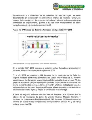 Paralelamente a la nivelación de los docentes del área de inglés, se viene
desarrollando en coordinación con el Centro de Idiomas de Risaralda CIDER, un
proceso de formación con los docentes del ciclo de primaria en los municipios no
certificados del departamento, quienes a su vez serán multiplicadores de estas
competencias entre la población escolar infantil.

Figura No 47 Número de docentes formados en el periodo 2007-2010




Fuente: Secretaria de Educación Departamental - Centro de idiomas de Risaralda


En el periodo 2007- 2010 con corte a junio 30, se han formado en promedio 242
docentes, teniendo un mayor porcentaje el año 2008

En el año 2007 se capacitaron 184 docentes de los municipios de La Celia, La
Virginia, Marsella, Santuario y Santa Rosa de Cabal, 175 de ellos (95 %) iniciaron
su proceso de familiarización y aprendizaje del idioma inglés desde un nivel A1. Un
grupo de 9 docentes (5%) de inglés participaron en un proceso de actualización del
idioma con contenidos correspondientes al nivel B1 y talleres pedagógicos basados
en los contenidos del curso de preparación para el examen del conocimiento de la
enseñanza del idioma inglés (TKT) de la Universidad de Cambridge.

A partir del segundo semestre del año 2008 se formaron 406 docentes tras la
adición de los municipios de Belén de Umbría, Guática, Mistrató, Quinchía y
docentes del programa de Bachillerato Rural. 347 docentes (85%) continuaron su
proceso en busca de las competencias correspondientes al nivel A1 y 59 (15%)
restante en un nivel A2.




                                                                                 - 117 - -
                                                                                    - 31
 