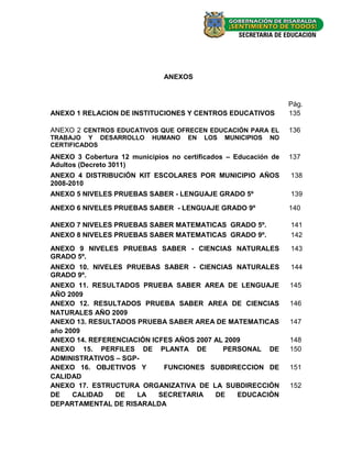 ANEXOS


                                                                  Pág.
ANEXO 1 RELACION DE INSTITUCIONES Y CENTROS EDUCATIVOS            135

ANEXO 2 CENTROS EDUCATIVOS QUE OFRECEN EDUCACIÓN PARA EL          136
TRABAJO Y DESARROLLO       HUMANO    EN   LOS   MUNICIPIOS   NO
CERTIFICADOS
ANEXO 3 Cobertura 12 municipios no certificados – Educación de    137
Adultos (Decreto 3011)
ANEXO 4 DISTRIBUCIÓN KIT ESCOLARES POR MUNICIPIO AÑOS             138
2008-2010
ANEXO 5 NIVELES PRUEBAS SABER - LENGUAJE GRADO 5º                 139

ANEXO 6 NIVELES PRUEBAS SABER - LENGUAJE GRADO 9º                 140

ANEXO 7 NIVELES PRUEBAS SABER MATEMATICAS GRADO 5º.               141
ANEXO 8 NIVELES PRUEBAS SABER MATEMATICAS GRADO 9º.               142
ANEXO 9 NIVELES PRUEBAS SABER - CIENCIAS NATURALES                143
GRADO 5º.
ANEXO 10. NIVELES PRUEBAS SABER - CIENCIAS NATURALES              144
GRADO 9º.
ANEXO 11. RESULTADOS PRUEBA SABER AREA DE LENGUAJE                145
AÑO 2009
ANEXO 12. RESULTADOS PRUEBA SABER AREA DE CIENCIAS                146
NATURALES AÑO 2009
ANEXO 13. RESULTADOS PRUEBA SABER AREA DE MATEMATICAS             147
año 2009
ANEXO 14. REFERENCIACIÓN ICFES AÑOS 2007 AL 2009                  148
ANEXO 15. PERFILES DE PLANTA DE            PERSONAL DE            150
ADMINISTRATIVOS – SGP-
ANEXO 16. OBJETIVOS Y       FUNCIONES SUBDIRECCION DE             151
CALIDAD
ANEXO 17. ESTRUCTURA ORGANIZATIVA DE LA SUBDIRECCIÓN              152
DE    CALIDAD   DE   LA    SECRETARIA    DE    EDUCACIÓN
DEPARTAMENTAL DE RISARALDA



                                                                   - 11 -
 