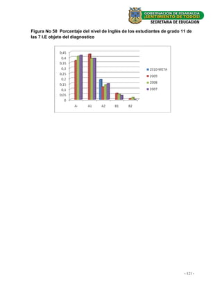 Figura No 50 Porcentaje del nivel de inglés de los estudiantes de grado 11 de
las 7 I.E objeto del diagnostico




                                                                         - - 35 -
                                                                           121
 