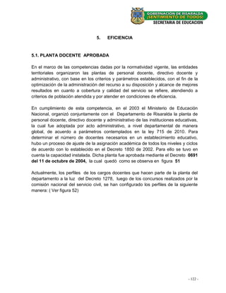 5.   EFICIENCIA


5.1. PLANTA DOCENTE APROBADA

En el marco de las competencias dadas por la normatividad vigente, las entidades
territoriales organizaron las plantas de personal docente, directivo docente y
administrativo, con base en los criterios y parámetros establecidos, con el fin de la
optimización de la administración del recurso a su disposición y alcance de mejores
resultados en cuanto a cobertura y calidad del servicio se refiere, atendiendo a
criterios de población atendida y por atender en condiciones de eficiencia.

En cumplimiento de esta competencia, en el 2003 el Ministerio de Educación
Nacional, organizó conjuntamente con el Departamento de Risaralda la planta de
personal docente, directivo docente y administrativo de las instituciones educativas,
la cual fue adoptada por acto administrativo, a nivel departamental de manera
global, de acuerdo a parámetros contemplados en la ley 715 de 2010. Para
determinar el número de docentes necesarios en un establecimiento educativo,
hubo un proceso de ajuste de la asignación académica de todos los niveles y ciclos
de acuerdo con lo establecido en el Decreto 1850 de 2002. Para ello se tuvo en
cuenta la capacidad instalada. Dicha planta fue aprobada mediante el Decreto 0691
del 11 de octubre de 2004, la cual quedó como se observa en figura 51

Actualmente, los perfiles de los cargos docentes que hacen parte de la planta del
departamento a la luz del Decreto 1278, luego de los concursos realizados por la
comisión nacional del servicio civil, se han configurado los perfiles de la siguiente
manera: ( Ver figura 52)




                                                                                --122 --
                                                                                   36
 