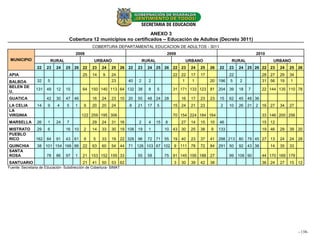 ANEXO 3
                                       Cobertura 12 municipios no certificados – Educación de Adultos (Decreto 3011)
                                                  COBERTURA DEPARTAMENTAL EDUCACION DE ADULTOS - 3011
                                         2008                                              2009                                            2010
 MUNICIPIO                 RURAL                  URBANO                     RURAL                  URBANO                    RURAL                URBANO
                22    23     24    25 26 22       23   24   25 26 22     23    24 25 26        22 23    24   25   26   22    23   24 25 26 22 23       24   25 26
APIA                                         25   14   9    24                                 22 22    17   17              22              28 27     29   34
BALBOA          32     5                                    23      40   2     2                   1     1        20 196      5   2          31 56     19    1
BELEN DE
                131 49       12    15        64 150 140 113 64 132 38          8     5         31 171 133 123 81 204 39           18   7     22 144 135 110 78
U.
GUATICA               42     30    47 46          16   24   23 10 20     55    48 24 28            16   17   23   23   15    62   45 48 36
LA CELIA        14     9     4     5     1   9    20   20   24      8    21    17    5         15 24    21   23        2     10   26 21 2 16 27        34   27
LA
VIRGINIA                                     122 259 195 306                                   70 154 224 184 164                            33 146 200 256
MARSELLA        26     1     24    7              29   24   31 16        2     4     15   8        27   14   15   10   46                    15 12
MISTRATO        29     6           16 10     2    14   33   30 19 108 19       1          10   43 30    25   38   9    133                   19 46     29   39 20
PUEBLO
RICO            162 84       91    43 61     9    5    33   19 22 328 96       72 71 55        19 40    23   37   41 298 213 80 79 45 27 13            24   24 28
QUINCHIA        38 101 154 166 88 22              63   60   54 44 71 126 103 67 102            9 111 78      72   84 291 50       92 43 38        14   35   33
SANTA
ROSA                  78     86    97    1   21 153 152 159 33           55    58         75   91 145 195 188 27             99 106 90       44 170 169 179
SANTUARIO                                    21   41   50   53 62                              3   30   39   42   38                         36 24     27   15 12
Fuente: Secretaria de Educación- Subdirección de Cobertura- SIMAT




                                                                                                                                                                 - 138-14 -
                                                                                                                                                                     -
 