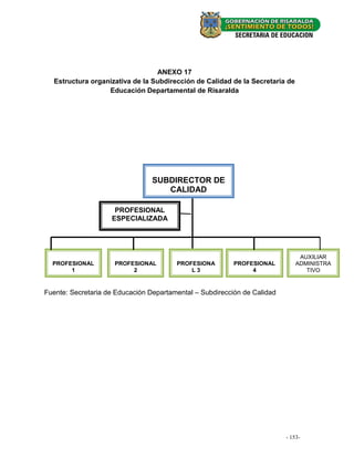 ANEXO 17
  Estructura organizativa de la Subdirección de Calidad de la Secretaria de
                  Educación Departamental de Risaralda




                                 SUBDIRECTOR DE
                                    CALIDAD

                     PROFESIONAL
                    ESPECIALIZADA




                                                                               AUXILIAR
  PROFESIONAL        PROFESIONAL        PROFESIONA        PROFESIONAL         ADMINISTRA
       1                  2                 L3                 4                 TIVO


Fuente: Secretaria de Educación Departamental – Subdirección de Calidad




                                                                          - 153- -
                                                                             - 21
 