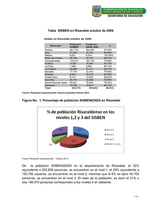 Tabla SISBEN en Risaralda octubre de 2009




Fuente: Planeación Departamental- Informe Asamblea Febrero 2010


Figura No. 1. Porcentaje de población SISBENIZADA en Risaralda




Fuente Planeación departamental - Febrero 2010


De la población SISBENIZADA en el departamento de Risaralda, el 32%
equivalente a 202.808 personas, se encuentran en el nivel 1, el 29% equivalente a
183.795 usuarios, se encuentran en el nivel 2, mientras que el 8% es decir 50.702
personas, se encuentran en el nivel 3. El resto de la población, es decir el 31% o
sea 196.470 personas corresponden a los niveles 4 en adelante.



                                                                              - 16 -
 
