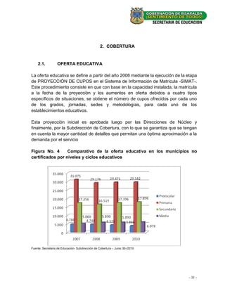 2. COBERTURA


    2.1.           OFERTA EDUCATIVA

La oferta educativa se define a partir del año 2008 mediante la ejecución de la etapa
de PROYECCIÓN DE CUPOS en el Sistema de Información de Matrícula -SIMAT-.
Este procedimiento consiste en que con base en la capacidad instalada, la matrícula
a la fecha de la proyección y los aumentos en oferta debidos a cuatro tipos
específicos de situaciones, se obtiene el número de cupos ofrecidos por cada uno
de los grados, jornadas, sedes y metodologías, para cada uno de los
establecimientos educativos.

Esta proyección inicial es aprobada luego por las Direcciones de Núcleo y
finalmente, por la Subdirección de Cobertura, con lo que se garantiza que se tengan
en cuenta la mayor cantidad de detalles que permitan una óptima aproximación a la
demanda por el servicio

Figura No. 4      Comparativo de la oferta educativa en los municipios no
certificados por niveles y ciclos educativos




Fuente: Secretaria de Educación- Subdirección de Cobertura – Junio 30-/2010




                                                                                - 31 -
 