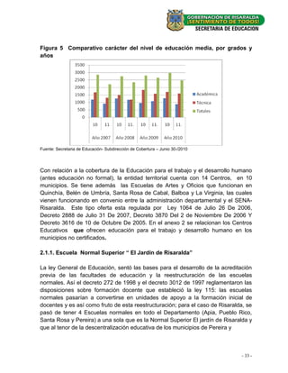 Figura 5 Comparativo carácter del nivel de educación media, por grados y
años




Fuente: Secretaria de Educación- Subdirección de Cobertura – Junio 30-/2010




Con relación a la cobertura de la Educación para el trabajo y el desarrollo humano
(antes educación no formal), la entidad territorial cuenta con 14 Centros, en 10
municipios. Se tiene además las Escuelas de Artes y Oficios que funcionan en
Quinchía, Belén de Umbría, Santa Rosa de Cabal, Balboa y La Virginia, las cuales
vienen funcionando en convenio entre la administración departamental y el SENA-
Risaralda. Este tipo oferta esta regulada por Ley 1064 de Julio 26 De 2006,
Decreto 2888 de Julio 31 De 2007, Decreto 3870 Del 2 de Noviembre De 2006 Y
Decreto 3616 de 10 de Octubre De 2005. En el anexo 2 se relacionan los Centros
Educativos que ofrecen educación para el trabajo y desarrollo humano en los
municipios no certificados.

2.1.1. Escuela Normal Superior “ El Jardín de Risaralda”

La ley General de Educación, sentó las bases para el desarrollo de la acreditación
previa de las facultades de educación y la reestructuración de las escuelas
normales. Así el decreto 272 de 1998 y el decreto 3012 de 1997 reglamentaron las
disposiciones sobre formación docente que estableció la ley 115: las escuelas
normales pasarían a convertirse en unidades de apoyo a la formación inicial de
docentes y es así como fruto de esta reestructuración; para el caso de Risaralda, se
pasó de tener 4 Escuelas normales en todo el Departamento (Apia, Pueblo Rico,
Santa Rosa y Pereira) a una sola que es la Normal Superior El jardín de Risaralda y
que al tenor de la descentralización educativa de los municipios de Pereira y



                                                                               - 33 -
 