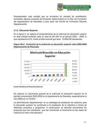 Dosquebradas, esta entidad que se encuentra en proceso de acreditación,
acompaña algunos procesos de formación determinados en el Plan de Formación
del departamento de Risaralda y hace parte del Comité de Formación Docente
Departamental.


2.1.2. Educación Superior
En la figura 6, se registra el comportamiento de la matricula de educación superior
en esta entidad territorial, para un total de 201.467 en el periodo 2002 – 2009, lo
que representa el 2%, frente al total nacional que tiene 10.068.550 estudiantes.

Figura No.6 Evolución de la matricula en educación superior años 2002-2009
Departamento de Risaralda




Fuente: Ministerio de Educación Nacional



Se observa un crecimiento gradual de la matrícula en educación superior en el
período comprendido 2002-2009 en el departamento de Risaralda, especialmente el
año 2008 con un 16.63% .
La administración departamental en su estrategia de ampliación de cobertura para
la educación superior ha contribuido a la ampliación de la cobertura a través de
diferentes proyectos y programas. A continuación se describe brevemente los
proyectos que han contribuido que han contribuido al incremento en las metas de
cobertura en este nivel educativo.



                                                                              - 34 -
 