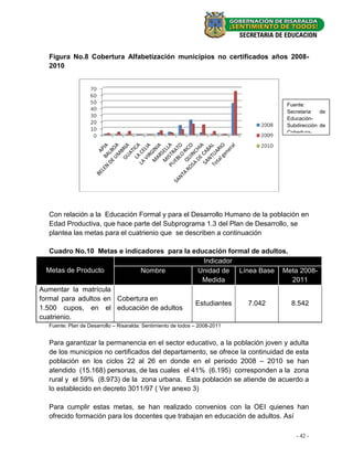 Figura No.8 Cobertura Alfabetización municipios no certificados años 2008-
  2010




                                                                              Fuente:
                                                                              Secretaria   de
                                                                              Educación-
                                                                              Subdirección de
                                                                              Cobertura-
                                                                              SIMAT




  Con relación a la Educación Formal y para el Desarrollo Humano de la población en
  Edad Productiva, que hace parte del Subprograma 1.3 del Plan de Desarrollo, se
  plantea las metas para el cuatrienio que se describen a continuación

   Cuadro No.10 Metas e indicadores para la educación formal de adultos.
                                               Indicador
  Metas de Producto           Nombre         Unidad de Línea Base Meta 2008-
                                               Medida                    2011
Aumentar la matrícula
formal para adultos en Cobertura en
                                             Estudiantes   7.042         8.542
1.500 cupos, en el educación de adultos
cuatrienio.
  Fuente: Plan de Desarrollo – Risaralda: Sentimiento de todos – 2008-2011


  Para garantizar la permanencia en el sector educativo, a la población joven y adulta
  de los municipios no certificados del departamento, se ofrece la continuidad de esta
  población en los ciclos 22 al 26 en donde en el periodo 2008 – 2010 se han
  atendido (15.168) personas, de las cuales el 41% (6.195) corresponden a la zona
  rural y el 59% (8.973) de la zona urbana. Esta población se atiende de acuerdo a
  lo establecido en decreto 3011/97 ( Ver anexo 3)

  Para cumplir estas metas, se han realizado convenios con la OEI quienes han
  ofrecido formación para los docentes que trabajan en educación de adultos. Así

                                                                                 - 42 -
 