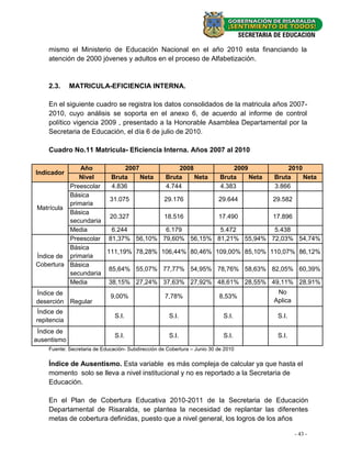 mismo el Ministerio de Educación Nacional en el año 2010 esta financiando la
    atención de 2000 jóvenes y adultos en el proceso de Alfabetización.


    2.3.     MATRICULA-EFICIENCIA INTERNA.

    En el siguiente cuadro se registra los datos consolidados de la matricula años 2007-
    2010, cuyo análisis se soporta en el anexo 6, de acuerdo al informe de control
    político vigencia 2009 , presentado a la Honorable Asamblea Departamental por la
    Secretaria de Educación, el día 6 de julio de 2010.

    Cuadro No.11 Matricula- Eficiencia Interna. Años 2007 al 2010

              Año          2007           2008                                 2009            2010
Indicador
             Nivel    Bruta     Neta Bruta     Neta                        Bruta    Neta   Bruta    Neta
          Preescolar  4.836          4.744                                 4.383           3.866
          Básica
                      31.075         29.176                               29.644           29.582
          primaria
Matrícula
          Básica
                      20.327         18.516                               17.490           17.896
          secundaria
          Media       6.244          6.179                                 5.472         5.438
          Preescolar 81,37% 56,10% 79,60% 56,15%                          81,21% 55,94% 72,03% 54,74%
          Básica
                     111,19% 78,28% 106,44% 80,46%                       109,00% 85,10% 110,07% 86,12%
Índice de primaria
Cobertura Básica
                     85,64% 55,07% 77,77% 54,95%                          78,76% 58,63% 82,05% 60,39%
          secundaria
          Media      38,15% 27,24% 37,63% 27,92%                          48,61% 28,55% 49,11% 28,91%
Índice de                                                                                   No
                             9,00%                  7,78%                 8,53%
deserción    Regular                                                                       Aplica
Índice de
                               S.I.                   S.I.                  S.I.            S.I.
repitencia
 Índice de
                               S.I.                   S.I.                  S.I.            S.I.
ausentismo
    Fuente: Secretaria de Educación- Subdirección de Cobertura – Junio 30 de 2010

    Índice de Ausentismo. Esta variable es más compleja de calcular ya que hasta el
    momento solo se lleva a nivel institucional y no es reportado a la Secretaria de
    Educación.

    En el Plan de Cobertura Educativa 2010-2011 de la Secretaria de Educación
    Departamental de Risaralda, se plantea la necesidad de replantar las diferentes
    metas de cobertura definidas, puesto que a nivel general, los logros de los años

                                                                                                    - 43 -
 