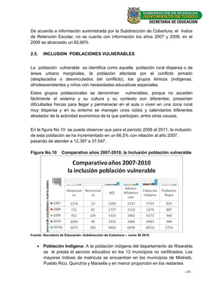 De acuerdo a información suministrada por la Subdirección de Cobertura, el índice
de Retención Escolar, no se cuenta con información los años 2007 y 2008, en el
2009 se alcanzado un 82,66%

2.5.   INCLUSION POBLACIONES VULNERABLES


La población vulnerable se identifica como aquella población rural dispersa o de
áreas urbano marginales, la población afectada por el conflicto armado
(desplazados o desvinculados del conflicto), los grupos étnicos (indígenas,
afrodescendientes y niños con necesidades educativas especiales.
Estos grupos poblacionales se denominan vulnerables, porque no acceden
fácilmente al sistema y su cultura y su contexto son diferentes; presentan
dificultades físicas para llegar y permanecer en el aula o viven en una zona rural
muy dispersa y en su entorno se manejan unos ciclos y calendarios diferentes
alrededor de la actividad económica de la que participan, entre otras causas.


En la figura No.10 se puede observar que para el periodo 2008 al 2011, la inclusión
de esta población se ha incrementado en un 66,5% con relación al año 2007,
pasando de atender a 12.397 a 37.047.

Figura No.10       Comparativo años 2007-2010, la Inclusión población vulnerable




Fuente: Secretaria de Educación- Subdirección de Cobertura – Junio 30 2010


     Población Indígena: A la población indígena del departamento de Risaralda
      se le presta el servicio educativo en los 12 municipios no certificados. Los
      mayores índices de matricula se encuentran en los municipios de Mistrató,
      Pueblo Rico, Quinchía y Marsella y en menor proporción en los restantes
                                                                               - 45 -
 
