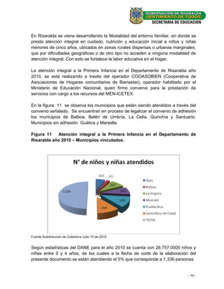 En Risaralda se viene desarrollando la Modalidad del entorno familiar, en donde se
presta atención integral en cuidado, nutrición y educación inicial a niños y niñas
menores de cinco años, ubicados en zonas rurales dispersas o urbanas marginales,
que por dificultades geográficas o de otro tipo no acceden a ninguna modalidad de
atención integral. Con esto se fortalece la labor educativa en el hogar.

La atención integral a la Primera Infancia en el Departamento de Risaralda año
2010, se está realizando a través del operador COOASOBIEN (Cooperativa de
Asociaciones de Hogares comunitarios de Bienestar), operador habilitado por el
Ministerio de Educación Nacional, quien firmo convenio para la prestación de
servicios con cargo a los recursos del MEN-ICETEX.

En la figura 11 se observa los municipios que están siendo atendidos a través del
convenio señalado. Se encuentran en proceso de legalizar el convenio de adhesión
los municipios de Balboa, Belén de Umbría, La Celia, Quinchía y Santuario.
Municipios sin adhesión Guática y Marsella.

Figura 11   Atención integral a la Primera Infancia en el Departamento de
Risaralda año 2010 – Municipios vinculados.




Fuente Subdirección de Cobertura Julio 10 de 2010


Según estadísticas del DANE para el año 2010 se cuenta con 26.757.0000 niños y
niñas entre 0 y 4 años, de los cuales a la fecha de corte de la elaboración del
presente documento se están atendiendo el 5% que corresponde a 1.336 personas


                                                                              - 50 -
 