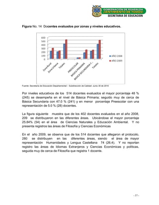 Figura No. 14 Docentes evaluados por zonas y niveles educativos.




Fuente: Secretaria de Educación Departamental – Subdirección de Calidad- Junio 30 de 2010


Por niveles educativos de los 514 docentes evaluados el mayor porcentaje 48 %
(245) se desempeña en el nivel de Básica Primaria; seguido muy de cerca de
Básica Secundaria con 47.0 % (241) y en menor porcentaje Preescolar con una
representación de 5.0 % (28) docentes.

La figura siguiente muestra que de los 402 docentes evaluados en el año 2008,
209 se distribuyeron en las diferentes áreas. Ubicándose el mayor porcentaje
25.84% (54) en el área de Ciencias Naturales y Educación Ambiental. Y no
presenta registros las áreas de Filosofía y Ciencias Económicas

En el año 2009, se observa que de los 514 docentes que allegaron el protocolo,
280 se distribuyen en las diferentes áreas, siendo el área de mayor
representación Humanidades y Lengua Castellana 74 (26.4). Y no reportan
registro las áreas de Idiomas Extranjeros y Ciencias Económicas y políticas,
seguida muy de cerca de Filosofía que registra 1 docente.




                                                                                            - 57 -
 
