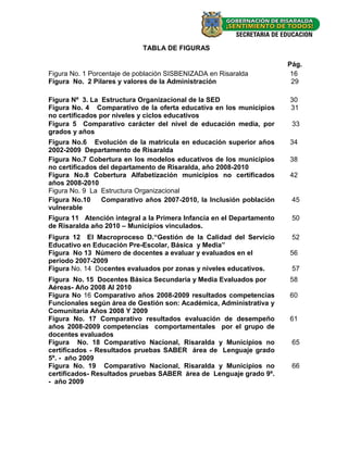 TABLA DE FIGURAS

                                                                       Pág.
Figura No. 1 Porcentaje de población SISBENIZADA en Risaralda           16
Figura No. 2 Pilares y valores de la Administración                     29

Figura Nº 3. La Estructura Organizacional de la SED                    30
Figura No. 4 Comparativo de la oferta educativa en los municipios      31
no certificados por niveles y ciclos educativos
Figura 5 Comparativo carácter del nivel de educación media, por         33
grados y años
Figura No.6 Evolución de la matricula en educación superior años       34
2002-2009 Departamento de Risaralda
Figura No.7 Cobertura en los modelos educativos de los municipios      38
no certificados del departamento de Risaralda, año 2008-2010
Figura No.8 Cobertura Alfabetización municipios no certificados        42
años 2008-2010
Figura No. 9 La Estructura Organizacional
Figura No.10     Comparativo años 2007-2010, la Inclusión población     45
vulnerable
Figura 11 Atención integral a la Primera Infancia en el Departamento    50
de Risaralda año 2010 – Municipios vinculados.
Figura 12 El Macroproceso D.“Gestión de la Calidad del Servicio         52
Educativo en Educación Pre-Escolar, Básica y Media”
Figura No 13 Número de docentes a evaluar y evaluados en el            56
periodo 2007-2009
Figura No. 14 Docentes evaluados por zonas y niveles educativos.        57
Figura No. 15 Docentes Básica Secundaria y Media Evaluados por         58
Aéreas- Año 2008 Al 2010
Figura No 16 Comparativo años 2008-2009 resultados competencias        60
Funcionales según área de Gestión son: Académica, Administrativa y
Comunitaria Años 2008 Y 2009
Figura No. 17 Comparativo resultados evaluación de desempeño           61
años 2008-2009 competencias comportamentales por el grupo de
docentes evaluados
Figura No. 18 Comparativo Nacional, Risaralda y Municipios no           65
certificados - Resultados pruebas SABER área de Lenguaje grado
5º. - año 2009
Figura No. 19 Comparativo Nacional, Risaralda y Municipios no           66
certificados- Resultados pruebas SABER área de Lenguaje grado 9º.
- año 2009




                                                                         -5-
 
