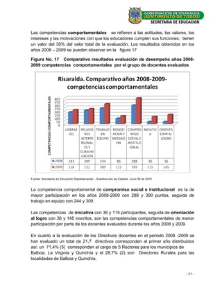 Las competencias comportamentales se refieren a las actitudes, los valores, los
intereses y las motivaciones con que los educadores cumplen sus funciones; tienen
un valor del 30% del valor total de la evaluación. Los resultados obtenidos en los
años 2008 – 2009 se pueden observar en la figura 17

Figura No. 17 Comparativo resultados evaluación de desempeño años 2008-
2009 competencias comportamentales por el grupo de docentes evaluados




Fuente: Secretaria de Educación Departamental – Subdirección de Calidad- Junio 30 de 2010


La competencia comportamental de compromiso social e institucional es la de
mayor participación en los años 2008-2009 con 288 y 399 puntos, seguida de
trabajo en equipo con 244 y 309.

Las competencias de iniciativa con 36 y 115 participantes, seguida de orientación
al logro con 36 y 145 inscritos, son las competencias comportamentales de menor
participación por parte de los docentes evaluados durante los años 2008 y 2009

En cuanto a la evaluación de los Directivos docentes en el periodo 2008 -2009 se
han evaluado un total de 21,7 directivos corresponden al primer año distribuidos
así: un 71,4% (5) corresponden al cargo de 5 Rectores para los municipios de
Balboa, La Virginia y Quinchía y el 28,7% (2) son Directores Rurales para las
localidades de Balboa y Quinchía.


                                                                                            - 61 -
 