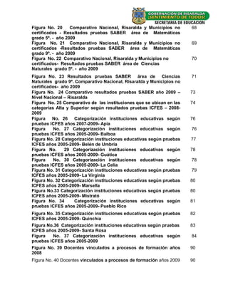 Figura No. 20     Comparativo Nacional, Risaralda y Municipios no     68
certificados - Resultados pruebas SABER área de Matemáticas
grado 5º. - año 2009
Figura No. 21 Comparativo Nacional, Risaralda y Municipios no         69
certificados -Resultados pruebas SABER área de Matemáticas
grado 9º. - año 2009
Figura No. 22 Comparativo Nacional, Risaralda y Municipios no         70
certificados- Resultados pruebas SABER área de Ciencias
Naturales grado 5º. - año 2009
Figura No. 23 Resultados pruebas SABER área de Ciencias               71
Naturales grado 9º. Comparativo Nacional, Risaralda y Municipios no
certificados- año 2009
Figura No. 24 Comparativo resultados pruebas SABER año 2009 –         73
Nivel Nacional – Risaralda
Figura No. 25 Comparativo de las instituciones que se ubican en las   74
categorías Alta y Superior según resultados pruebas ICFES – 2008-
2009
Figura    No. 26 Categorización instituciones educativas según        76
pruebas ICFES años 2007-2009- Apia
Figura     No. 27 Categorización instituciones educativas según       76
pruebas ICFES años 2005-2009- Balboa
Figura No. 28 Categorización instituciones educativas según pruebas   77
ICFES años 2005-2009- Belén de Umbría
Figura No.     29 Categorización instituciones educativas según       78
pruebas ICFES años 2005-2009- Guática
Figura     No. 30 Categorización instituciones educativas según       78
pruebas ICFES años 2005-2009- La Celia
Figura No. 31 Categorización instituciones educativas según pruebas   79
ICFES años 2005-2009- La Virginia
Figura No. 32 Categorización instituciones educativas según pruebas   80
ICFES años 2005-2009- Marsella
Figura No.33 Categorización instituciones educativas según pruebas    80
ICFES años 2005-2009- Mistrató
Figura No. 34       Categorización instituciones educativas según     81
pruebas ICFES años 2005-2009- Pueblo Rico
Figura No. 35 Categorización instituciones educativas según pruebas   82
ICFES años 2005-2009- Quinchía
Figura No.36 Categorización instituciones educativas según pruebas    83
ICFES años 2005-2009- Santa Rosa
Figura   No. 37 Categorización instituciones educativas según         84
pruebas ICFES años 2005-2009
Figura No. 39 Docentes vinculados a procesos de formación años        90
2008
Figura No. 40 Docentes vinculados a procesos de formación años 2009   90



                                                                       -6-
 