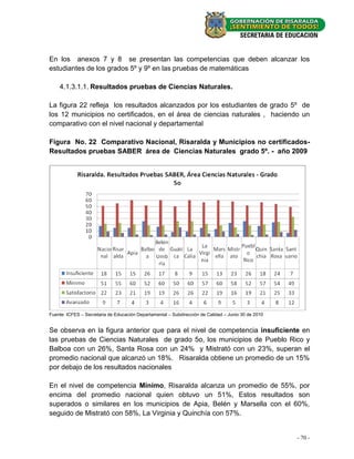 En los anexos 7 y 8 se presentan las competencias que deben alcanzar los
estudiantes de los grados 5º y 9º en las pruebas de matemáticas

    4.1.3.1.1. Resultados pruebas de Ciencias Naturales.

La figura 22 refleja los resultados alcanzados por los estudiantes de grado 5º de
los 12 municipios no certificados, en el área de ciencias naturales , haciendo un
comparativo con el nivel nacional y departamental

Figura No. 22 Comparativo Nacional, Risaralda y Municipios no certificados-
Resultados pruebas SABER área de Ciencias Naturales grado 5º. - año 2009




Fuente: ICFES – Secretaria de Educación Departamental – Subdirección de Calidad – Junio 30 de 2010


Se observa en la figura anterior que para el nivel de competencia insuficiente en
las pruebas de Ciencias Naturales de grado 5o, los municipios de Pueblo Rico y
Balboa con un 26%, Santa Rosa con un 24% y Mistrató con un 23%, superan el
promedio nacional que alcanzó un 18%. Risaralda obtiene un promedio de un 15%
por debajo de los resultados nacionales

En el nivel de competencia Mínimo, Risaralda alcanza un promedio de 55%, por
encima del promedio nacional quien obtuvo un 51%, Estos resultados son
superados o similares en los municipios de Apia, Belén y Marsella con el 60%,
seguido de Mistrató con 58%, La Virginia y Quinchía con 57%.


                                                                                                     - 70 -
 