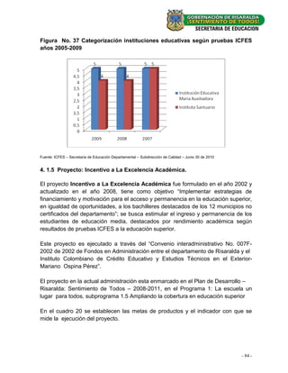 Figura No. 37 Categorización instituciones educativas según pruebas ICFES
años 2005-2009




Fuente: ICFES – Secretaria de Educación Departamental – Subdirección de Calidad – Junio 30 de 2010


4. 1.5 Proyecto: Incentivo a La Excelencia Académica.

El proyecto Incentivo a La Excelencia Académica fue formulado en el año 2002 y
actualizado en el año 2008, tiene como objetivo “Implementar estrategias de
financiamiento y motivación para el acceso y permanencia en la educación superior,
en igualdad de oportunidades, a los bachilleres destacados de los 12 municipios no
certificados del departamento”; se busca estimular el ingreso y permanencia de los
estudiantes de educación media, destacados por rendimiento académica según
resultados de pruebas ICFES a la educación superior.

Este proyecto es ejecutado a través del “Convenio interadministrativo No. 007F-
2002 de 2002 de Fondos en Administración entre el departamento de Risaralda y el
Instituto Colombiano de Crédito Educativo y Estudios Técnicos en el Exterior-
Mariano Ospina Pérez”.

El proyecto en la actual administración esta enmarcado en el Plan de Desarrollo –
Risaralda: Sentimiento de Todos – 2008-2011, en el Programa 1: La escuela un
lugar para todos, subprograma 1.5 Ampliando la cobertura en educación superior

En el cuadro 20 se establecen las metas de productos y el indicador con que se
mide la ejecución del proyecto.




                                                                                                     - 84 -
 