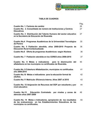 TABLA DE CUADROS

                                                                     Pág.
Cuadro No. 1. Factores de cambio                                     26
Cuadro No. 2. Consolidado de número de Instituciones y Centros       27
Educativos
Cuadro No. 3 Distribución del Talento Humano del sector educativo    27
en la Secretaria de Educación de Risaralda

Cuadro No.4 Programas Académicos de la Universidad Tecnológica       35
de Pereira
Cuadro No. 5 Población atendida, años 2009-2010 Proyecto de          36
Educación Rural Contextualizada
Cuadro No.6 Oferta de programas Académicos- según Núcleos            36

Cuadro No. 7 Población atendida en los CERES años 2008-2010          37

Cuadro No. 8 Metas e indicadores           para la disminución del   40
alfabetismo en los municipios no certificados de Risaralda.

Cuadro No. 9 Cobertura Alfabetización, municipios no certificados    41
año 2008-2010
Cuadro No.10 Metas e indicadores para la educación formal de         42
adultos.
Cuadro No.11 Matricula- Eficiencia Interna. Años 2007 al 2010        43

Cuadro No. 12 Asignación de Recursos del SGP por estudiante y por    44
nivel educativo

Cuadro No.13     Educación Contratado      por niveles y zonas de    48
atención años 2007-2009

Cuadro No. 14 Metas e Indicadores, apropiación de los resultados     55
de las evaluaciones en los Establecimientos Educativos de los
municipios no certificados.




                                                                      -8-
 