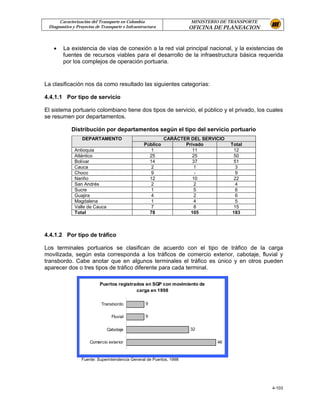 Caracterización del Transporte en Colombia                     MINISTERIO DE TRANSPORTE
 Diagnostico y Proyectos de Transporte e Infraestructura             OFICINA DE PLANEACION



   •    La existencia de vías de conexión a la red vial principal nacional, y la existencias de
        fuentes de recursos viables para el desarrollo de la infraestructura básica requerida
        por los complejos de operación portuaria.


La clasificación nos da como resultado las siguientes categorías:

4.4.1.1 Por tipo de servicio

El sistema portuario colombiano tiene dos tipos de servicio, el público y el privado, los cuales
se resumen por departamentos.

            Distribución por departamentos según el tipo del servicio portuario
                  DEPARTAMENTO                              CARÁCTER DEL SERVICIO
                                                  Público          Privado          Total
              Antioquia                             1                 11             12
              Atlántico                             25                25             50
              Bolívar                               14                37             51
              Cauca                                  2                 1              3
              Choco                                  9                 -              9
              Nariño                                12                10             22
              San Andrés                             2                 2              4
              Sucre                                 1                  5              6
              Guajira                                4                 2              6
              Magdalena                              1                 4              5
              Valle de Cauca                         7                 8             15
              Total                                 78               105             183



4.4.1.2 Por tipo de tráfico

Los terminales portuarios se clasifican de acuerdo con el tipo de tráfico de la carga
movilizada, según esta corresponda a los tráficos de comercio exterior, cabotaje, fluvial y
transbordo. Cabe anotar que en algunos terminales el tráfico es único y en otros pueden
aparecer dos o tres tipos de tráfico diferente para cada terminal.

                           Puertos registrados en SGP con movimiento de
                                           carga en 1998

                            Transbordo            9

                                 Fluvial          9


                               Cabotaje                              32


                      Comercio exterior                                       46



                 Fuente: Superintendencia General de Puertos, 1998




                                                                                                4-103
 