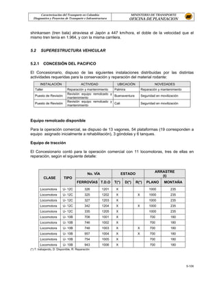 Caracterización del Transporte en Colombia                        MINISTERIO DE TRANSPORTE
  Diagnostico y Proyectos de Transporte e Infraestructura               OFICINA DE PLANEACION


shinkansen (tren bala) atraviesa el Japón a 447 km/hora, el doble de la velocidad que el
mismo tren tenía en 1.964, y con la misma carrilera.


5.2     SUPERESTRUCTURA VEHICULAR


5.2.1       CONCESIÓN DEL PACIFICO

El Concesionario, dispuso de las siguientes instalaciones distribuidas por las distintas
actividades requeridas para la conservación y reparación del material rodante:
        INSTALACIÓN                     ACTIVIDAD               UBICACIÓN                   NOVEDADES
   Taller                    Reparación y mantenimiento  Palmira                   Reparación y mantenimiento
                             Revisión equipo remolcado y
   Puesto de Revisión                                    Buenaventura              Seguridad en movilización
                             mantenimiento
                             Revisión equipo remolcado y
   Puesto de Revisión                                    Cali                      Seguridad en movilización
                             mantenimiento



Equipo remolcado disponible

Para la operación comercial, se dispuso de 13 vagones, 54 plataformas (19 corresponden a
equipo asignado inicialmente a rehabilitación), 3 góndolas y 6 tanques.

Equipo de tracción

El Concesionario contó para la operación comercial con 11 locomotoras, tres de ellas en
reparación, según el siguiente detalle:


                                                                                            ARRASTRE
                                             No. VÍA                 ESTADO
                                                                                               (t)
            CLASE         TIPO
                                    FERROVÍAS T.D.O           T(*)    D(*)    R(*)    PLANO       MONTAÑA
        Locomotora       U- 12C           326          1201    X                        1000          235
        Locomotora       U- 12C           325          1202    X               X        1000          235
        Locomotora       U- 12C           327          1203    X                        1000          235
        Locomotora       U- 12C           342          1204    X               X        1000          235
        Locomotora       U- 12C           335          1205    X                        1000          235
        Locomotora       U- 10B           708          1001    X                         700          180
        Locomotora       U- 10B           746          1002    X                         700          180
        Locomotora       U- 10B           748          1003    X               X         700          180
        Locomotora       U- 10B           957          1004    X               X         700          180
        Locomotora       U- 10B           754          1005    X                         700          180
        Locomotora       U- 10B           943          1006    X                         700          180
(*) T: trabajando, D: Disponible, R: Reparación




                                                                                                                5-109
 