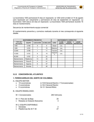 Caracterización del Transporte en Colombia                       MINISTERIO DE TRANSPORTE
 Diagnostico y Proyectos de Transporte e Infraestructura              OFICINA DE PLANEACION




La locomotora 1003 permaneció 6 días en reparación, la 1202 entró al taller el 14 de agosto
para reparación por volcamiento y permaneció 24 días de septiembre en reparación. La
locomotora 1204 estuvo 22 días en reparación. La locomotora 1004 permaneció durante 16
días en mantenimiento.

Secuencia de mantenimiento equipo comercial

El mantenimiento preventivo y correctivo realizado durante el mes corresponde al siguiente
detalle:


                MANTENIMIENTO PREVENTIVO                                    MANTENIMIENTO CORRECTIVO
    TIPO DE                                                                    CLASE     HORAS       LUGAR
                     EQUIPO        EJECUCIÓN      ACUMULADO      DAÑO
   REVISIÓN                                                                    EQUIPO   PERDIDAS   REPARACIÓN
 1.500                 U10B             9                  9     Diesel         Loc.
 1.500                U12C              1                  10   Eléctrico       Loc.
 12.000                U10B             1                  11   Tracción        Loc.
                                                                Inyecció
 12.000               U12C              8                  19                   Loc.
                                                                   n
 60.000               U10C              3                  22
 Mantenimiento      Plataforma          13                 35
 Mantenimiento      Tolvas B.           6                  41
 Mantenimiento       Vagones            6                  47
 Mantenimiento       Góndola            1                  48




5.2.2     CONCESIÓN DEL ATLÁNTICO

1. FERROCARRILES DEL NORTE DE COLOMBIA:
A.- EQUIPO MOTOR:
    • 10 Locomotoras                          U-10-B General Electric ( 7 Concesionadas)
    • 3 Locomotoras                           U-18-C General Electric
    • 5 Locomotoras                           Gr-12 General Motor.

B.- EQUIPO REMOLCADO:

   B-1: Concesionados                                           260 Vehículos

   B.1.1: Para dar de Baja                                                25
   • Robados en Estación Buturama:                                         3

   B1.2: EQUIPO DISPONIBLE:
   • Góndolas                                                              2
   • Plataformas De 35 Y 40                                               27


                                                                                                          5-110
 