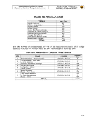 Caracterización del Transporte en Colombia           MINISTERIO DE TRANSPORTE
 Diagnostico y Proyectos de Transporte e Infraestructura   OFICINA DE PLANEACION




                                  TRAMOS RED FERREA ATLANTICO

                                          TRAMO                Lon. Km
                       Bogotá – Belencito                         257
                       La Caro – Lenguazaque                       76
                       Bogotá – Dorada                            205
                       Dorada - Grecia                            128
                       Grecia – San Rafael de Lebrija             189
                       San Rafael de Lebrija – Chirigua           207
                       Chirigua – La Loma – Cienaga               210
                       Cienaga – Santa Marta                       25
                       Puerto Berrio – Medellín (Bello)           176
                       Medellín (Bello) Envigado                  176
                                           TOTAL                 1493


Del total de 1493 km concesionados, en 1118 km se efectuara rehabilitación en un tiempo
estimado de 7 años con inicio en marzo del 2001 y terminación en marzo del 2008.

                     Plan Obras Rehabilitación Concesión Férrea Atlántico
                                                                                  Longitud
   AÑO                              TRAMO                       PERIODO
                                                                                    Km
     1     Puerto Drummond – Pozoz Colorados                27-03-01 a 26-03-02      9
           Pozos colorados – Santa Marta                                             23
     2                                                      27-03-02 a 26-03-03
           La loma – Zapatosa                                                        70
     3     Zapatosa – San Rafael de Lebrija                 27-03-03 a 26-03-04     159
     4     Grecia – La Agustina                             27-03-04 a 26-03-05     104
           LA Agustina – México                                                      23
     5                                                      27-03-05 a 26-03-06
           Grecia – Botero                                                          135
           Botero - Envigado                                                         65
     6                                                      27-03-06 a 26-03-07
           Bogota – Tierra Negra                                                    142
           Tierra Negra – Belencito                                                 115
     7     La Caro – Lenguazaque                            27-03-07 a 26-03-08      76
           Bogota – México                                                          197
                                               TOTAL                               1118




                                                                                             5-114
 