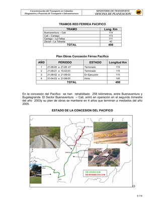 Caracterización del Transporte en Colombia                       MINISTERIO DE TRANSPORTE
 Diagnostico y Proyectos de Transporte e Infraestructura            OFICINA DE PLANEACION


                                    TRAMOS RED FERREA PACIFICO
                                           TRAMO                            Long. Km
                     Buenaventura – Cali                                        174
                     Cali – Cartago                                             173
                     Cartago – La Felisa                                        111
                     Zarzal – La Tebaida                                         40
                                            TOTAL                              498


                                 Plan Obras Concesión Férrea Pacifico

              AÑO                  PERIODO                      ESTADO          Longitud Km
                 1      21-08-00 a 21-08 -01               Terminado                  115
                 2      21-08-01 a 15-02-03                Terminado                  115
                 3      21-08-02 a 21-08-03                En Ejecución               115
                 4      01-04-03 a 21-08-05                Inicio                     145
                                            TOTAL                                     490



En la concesión del Pacífico se han rehabilitado 258 kilómetros, entre Buenaventura y
Bugalagrande. El Sector Buenaventura – Cali, entró en operación en el segundo trimestre
del año 2003y su plan de obras se mantiene en 4 años que terminan a mediados del año
2005.

                            ESTADO DE LA CONCESION DEL PACIFICO




                                                                                                  O

                                                                                                      5-116
 