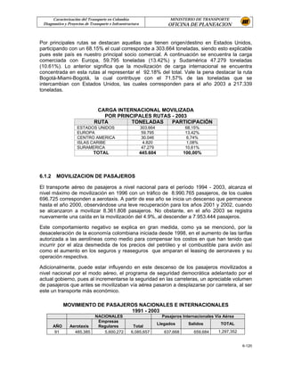 Caracterización del Transporte en Colombia                           MINISTERIO DE TRANSPORTE
 Diagnostico y Proyectos de Transporte e Infraestructura                  OFICINA DE PLANEACION


Por principales rutas se destacan aquellas que tienen origen/destino en Estados Unidos,
participando con un 68.15% el cual corresponde a 303.664 toneladas, siendo esto explicable
pues este país es nuestro principal socio comercial. A continuación se encuentra la carga
comerciada con Europa, 59.795 toneladas (13.42%) y Sudamérica 47.279 toneladas
(10.61%). Lo anterior significa que la movilización de carga internacional se encuentra
concentrada en esta rutas al representar el 92.18% del total. Vale la pena destacar la ruta
Bogotá-Miami-Bogotá, la cual contribuye con el 71.57% de las toneladas que se
intercambian con Estados Unidos, las cuales corresponden para el año 2003 a 217.339
toneladas.


                               CARGA INTERNACIONAL MOVILIZADA
                                 POR PRINCIPALES RUTAS - 2003
                              RUTA        TONELADAS    PARTICIPACIÓN
                    ESTADOS UNIDOS                         303.664                68,15%
                    EUROPA                                 59.795                 13,42%
                    CENTRO AMERICA                         30.046                  6,74%
                    ISLAS CARIBE                            4.820                  1,08%
                    SURAMERICA                             47.279                 10,61%
                             TOTAL                         445.604                100,00%




6.1.2    MOVILIZACION DE PASAJEROS

El transporte aéreo de pasajeros a nivel nacional para el período 1994 - 2003, alcanza el
nivel máximo de movilización en 1996 con un tráfico de 8.990.765 pasajeros, de los cuales
696.725 corresponden a aerotaxis. A partir de ese año se inicia un descenso que permanece
hasta el año 2000, observándose una leve recuperación para los años 2001 y 2002, cuando
se alcanzaron a movilizar 8.361.808 pasajeros. No obstante, en el año 2003 se registra
nuevamente una caída en la movilización del 4.9%, al descender a 7.953.444 pasajeros.

Este comportamiento negativo se explica en gran medida, como ya se mencionó, por la
desaceleración de la economía colombiana iniciada desde 1998, en el aumento de las tarifas
autorizada a las aerolíneas como medio para compensar los costos en que han tenido que
incurrir por el alza desmedida de los precios del petróleo y el combustible para avión así
como el aumento en los seguros y reaseguros que amparan el leasing de aeronaves y su
operación respectiva.

Adicionalmente, puede estar influyendo en este descenso de los pasajeros movilizados a
nivel nacional por el modo aéreo, el programa de seguridad democrática adelantado por el
actual gobierno, pues al incrementarse la seguridad en las carreteras, un apreciable volumen
de pasajeros que antes se movilizaban vía aérea pasaron a desplazarse por carretera, al ser
este un transporte más económico.

              MOVIMIENTO DE PASAJEROS NACIONALES E INTERNACIONALES
                                   1991 - 2003
                              NACIONALES                               Pasajeros Internacionales Vía Aérea
                               Empresas
                                                                     Llegados      Salidos         TOTAL
        AÑO     Aerotaxis      Regulares            Total
         91       485,385         5,600,272        6,085,657            637,668       659,684     1,297,352


                                                                                                              6-120
 