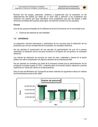 Caracterización del Transporte en Colombia                          MINISTERIO DE TRANSPORTE
 Diagnostico y Proyectos de Transporte e Infraestructura                  OFICINA DE PLANEACION


Muchas son las quejas, peticiones, reclamos y sugerencias que se presentan en las
dependencias del estado por faltas de un buen trato y atención a los ciudadanos que
reclaman con justicia que sean atendidos como propietarios que son del estado y debe
entonces la entidad abrir puertas para lograr una atención acorde con los requisitos.

Causas

Una de las causas principales de la indiferencia de los funcionarios con la comunidad es la:

      •    Carencia de sistemas en las entidades


7.4       EFICIENCIA

La asignación racional (necesarios y suficientes) de los recursos para la obtención de los
productos que van por el desarrollo de la sociedad, se considera eficiencia.

Así por ejemplo la construcción de una escuela, la pavimentación de una vía a precios
racionales, la utilización de los recursos humanos en la fijación de una política, se considera
eficiencia.

Los índices de utilización de recursos en mano de obra, materiales y bienes en el sector
público son altos comparados con algunos sectores de la empresa privada.

Así por ejemplo se considera por parte de la empresa privada que la administración de los
proyectos no puede superar el 10%, y mientras tanto en el sector público utilizamos cuantías
superiores al treinta por ciento en la administración.

Para el caso del Ministerio de Transporte se tienen además los siguientes índices en materia
de funcionamiento para el año 2004:


                                             Gastos de personal

                   20,000,000,000      17,860,762,000


                   15,000,000,000
                                                           10,979,999,000 11,746,832,000 11,509,173,000
           Pesos




                   10,000,000,000

                    5,000,000,000

                                0
                                         2000                2001           2002           2003

                                                                    Año




                                                                                                          7-130
 