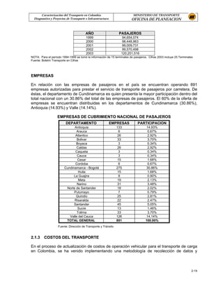 Caracterización del Transporte en Colombia                          MINISTERIO DE TRANSPORTE
  Diagnostico y Proyectos de Transporte e Infraestructura                OFICINA DE PLANEACION


                                        AÑO                      PASAJEROS
                                        1999                       94,654,074
                                        2000                       98,448,963
                                        2001                       99,009,731
                                        2002                       99,570,498
                                        2003                      120,201,516
NOTA: Para el período 1994-1999 se tomó la información de 15 terminales de pasajeros. Cifras 2003 incluye 25 Terminales
Fuente: Boletín Transporte en Cifras




EMPRESAS

En relación con las empresas de pasajeros en el país se encuentran operando 891
empresas autorizadas para prestar el servicio de transporte de pasajeros por carretera. De
éstas, el departamento de Cundinamarca es quien presenta la mayor participación dentro del
total nacional con un 30.86% del total de las empresas de pasajeros. El 60% de la oferta de
empresas se encuentran distribuidas en los departamentos de Cundinamarca (30.86%),
Antioquia (14.93%) y Valle (14.14%).

                   EMPRESAS DE CUBRIMIENTO NACIONAL DE PASAJEROS
                         DEPARTAMENTO                       EMPRESAS          PARTICIPACION
                              Antioquia                         133                 14.93%
                                Arauca                           6                   0.67%
                               Atlantico                         26                  2.92%
                                Bolivar                          33                   3.70%
                               Boyaca                             3                   0.34%
                                Caldas                           26                   2.92%
                               Caqueta                           3                    0.34%
                                Cauca                             3                   0.34%
                                Cesar                            15                   1.68%
                               Cordoba                            6                   0.67%
                        Cundinamarca - Bogotá                   275                  30.86%
                                 Huila                           15                   1.68%
                              La Guajira                          8                   0.90%
                                 Meta                            19                  2.13%
                                Narino                           31                   3.48%
                         Norte de Santander                      18                  2.02%
                              Putumayo                            7                   0.79%
                               Quindio                           25                   2.81%
                              Risaralda                          22                   2.47%
                              Santander                          45                   5.05%
                                Sucre                            13                  1.46%
                                Tolima                           33                  3.70%
                           Valle del Cauca                      126                  14.14%
                         TOTAL GENERAL                          891                 100.00%
                   Fuente: Dirección de Transporte y Tránsito


2.1.3    COSTOS DEL TRANSPORTE

En el proceso de actualización de costos de operación vehicular para el transporte de carga
en Colombia, se ha venido implementando una metodología de recolección de datos y



                                                                                                                      2-19
 