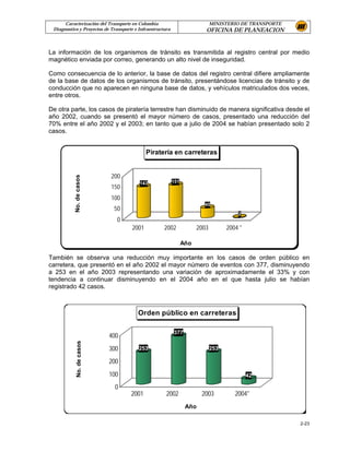 Caracterización del Transporte en Colombia                              MINISTERIO DE TRANSPORTE
 Diagnostico y Proyectos de Transporte e Infraestructura                  OFICINA DE PLANEACION


La información de los organismos de tránsito es transmitida al registro central por medio
magnético enviada por correo, generando un alto nivel de inseguridad.

Como consecuencia de lo anterior, la base de datos del registro central difiere ampliamente
de la base de datos de los organismos de tránsito, presentándose licencias de tránsito y de
conducción que no aparecen en ninguna base de datos, y vehículos matriculados dos veces,
entre otros.

De otra parte, los casos de piratería terrestre han disminuido de manera significativa desde el
año 2002, cuando se presentó el mayor número de casos, presentado una reducción del
70% entre el año 2002 y el 2003; en tanto que a julio de 2004 se habían presentado solo 2
casos.


                                             Piratería en carreteras


                            200
           No. de casos




                                         143               151
                            150
                            100
                                                                         45
                             50
                                                                                        2
                               0
                                      2001           2002              2003         2004 *

                                                                 Año

También se observa una reducción muy importante en los casos de orden público en
carretera, que presentó en el año 2002 el mayor número de eventos con 377, disminuyendo
a 253 en el año 2003 representando una variación de aproximadamente el 33% y con
tendencia a continuar disminuyendo en el 2004 año en el que hasta julio se habían
registrado 42 casos.



                                        Orden público en carreteras

                                                           377
                            400
             No. de casos




                            300          253                                  253

                            200
                            100                                                              42

                              0
                                     2001             2002              2003           2004*
                                                                  Año

                                                                                                         2-23
 