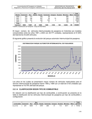 Caracterización del Transporte en Colombia                                                    MINISTERIO DE TRANSPORTE
  Diagnostico y Proyectos de Transporte e Infraestructura                                           OFICINA DE PLANEACION


                                                    Bus                                                                                               Total
      Modelo           Automóvil       Bus         Abierto Buseta Camioneta Campero Escalera Microbus                                   Mixto        General
     2000                      269          173                   283              26                                           580                   1331
     2001                      510          199                   407              49                14                         726                   1905
     2002                      900          150                   392             200                 4                         780                   2426
     2003                      145            6                    21              21                                           108                    301
     Total
    General              6884         13881         29           5486          1299           3186           184          12258          22          43229
FUENTE: Subdirección de Transporte – Grupo de Informática


El mayor número de vehículos intermunicipales de pasajeros en Colombia son modelos
comprendidos entre los años 1991 y 2003 con 26.777 unidades, representando el 61.94%
del total de los 43.229 vehículos.

El siguiente gráfico presenta la evolución del parque automotor intermunicipal de pasajeros.

                         DISTRIBUCION PARQUE AUTOMOTOR INTERMUNICIPAL DE PASAJEROS

               4500

               4000

               3500

               3000
    CANTIDAD




               2500

               2000

               1500

               1000

                500

                  0
                  40

                         46

                                49

                                       52

                                              55

                                                     58

                                                            61

                                                                   64

                                                                          67

                                                                                 70

                                                                                        73

                                                                                               76

                                                                                                      79

                                                                                                             82

                                                                                                                    85

                                                                                                                           88

                                                                                                                                  91

                                                                                                                                         94

                                                                                                                                                97

                                                                                                                                                       00

                                                                                                                                                              03
                19

                       19

                              19

                                     19

                                            19

                                                   19

                                                          19

                                                                 19

                                                                        19

                                                                               19

                                                                                      19

                                                                                             19

                                                                                                    19

                                                                                                           19

                                                                                                                  19

                                                                                                                         19

                                                                                                                                19

                                                                                                                                       19

                                                                                                                                              19

                                                                                                                                                     20

                                                                                                                                                            20
                                                                                      MODELO



Los años en los cuales se presentaron mayor número de vehículos matriculados para el
servicio intermunicipal de pasajeros fueron 1993 y 1994 con un total de 8.103 unidades que
representan el 18.74% del total del parque.

2.2.1.4 CLASIFICACION SEGÚN TIPO DE COMBUSTIBLE

En relación con la clasificación por tipo de combustible, a continuación se presenta en la
tabla la distribución de los vehículos intermunicipal de pasajeros por tipo de combustible y
configuración:


                                                     Bus                                                                                               Total
 combustible            Automóvil           Bus     Abierto Buseta Camioneta Campero Escalera Microbus                                    Mixto       general
A.C.P.M                       201       9204              7       3797           308                31            112       5511              21       19192



                                                                                                                                                               2-36
 