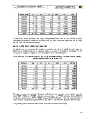 Caracterización del Transporte en Colombia                      MINISTERIO DE TRANSPORTE
 Diagnostico y Proyectos de Transporte e Infraestructura              OFICINA DE PLANEACION



           Rango años            C2            C3          C4         C2S        C3S        Total
            1956-1960            65.449         3.915           0         405     11.767       81.536
            1961-1965            38.969         4.395           0       1.338     19.648       64.350
            1966-1970            72.447        12.357         163       1.346     37.584      123.897
            1971-1975            76.633        16.039         308       1.143     71.823      165.946
            1976-1980           144.795        41.508       2.922       2.999    113.521      305.745
            1981-1985            53.862        19.165         247       1.910     71.268      146.452
            1986-1990            41.736         8.279         215       1.227     97.253      148.710
            1991-1995           117.818        39.002         159       4.760    199.449      361.188
            1996-2000            88.078        15.966          65       3.964    113.503      221.576
            2001-2002            11.636           217          30         864      6.019       18.766
              Total             817.363       166.926       4.158      21.256    766.948    1.776.651


Los vehículos de los modelos del rango comprendido entre 1991 a 1995 ofrecen la mayor
capacidad del parque automotor de carga con 361.188 toneladas, seguidos por el rango
1976 a 1980 con 305.745 toneladas.

2.2.2.3 EDAD DEL PARQUE AUTOMOTOR
La relación de los vehículos de carga por modelos así como la edad de estos aparece
discriminada año por año, en la siguiente tabla, en la cual se muestra la distribución de los
vehículos de carga en rangos de cinco años por modelo y configuración:

TABLA DE LA DISTRIBUCIÓN DEL PARQUE AUTOMOTOR DE CARGA EN COLOMBIA,
                    POR CONFIGURACIÓN Y MODELOS

             RANGO              C2             C3          C4         C2S         C3S       TOTAL
              0-1940                134              4            0          0         18        156
            1941-1945               279              7            0          1         10        297
            1946-1950             3.676             70            1          9        158      3.914
            1951-1955            12.770            252            1         46        456     13.525
            1956-1960             9.702            214            0         17        305     10.238
            1961-1965             5.169            245            0         60        499      5.973
            1966-1970            10.243            689            8         59        948     11.947
            1971-1975            11.837            900           16         52      1.821     14.626
            1976-1980            23.004          2.331          140        135      2.922     28.532
            1981-1985             8.516          1.075           12         82      1.836     11.521
            1986-1990             7.228            458            7         54      2.488     10.235
            1991-1995            21.940          2.150            5        204      5.105     29.404
            1996-2000            20.140            890            2        189      2.975     24.196
            2001-2002             3.305             12            1         42        153      3.513
             TOTAL              137.943          9.297          193        950     19.694    168.077


El mayor número de vehículos de carga en Colombia son modelos comprendidos entre los
años 1991 y 1995 con 29.404 unidades, representando el 17.49% del total de los 168.077
vehículos. El rango de 1976 a 1980 incluye 28.532 vehículos, valor no muy diferente al
rango anterior y que constituyen el 17.97% del total de los vehículos de carga de Colombia.

El siguiente gráfico presenta la evolución del parque automotor de carga.




                                                                                                        2-39
 