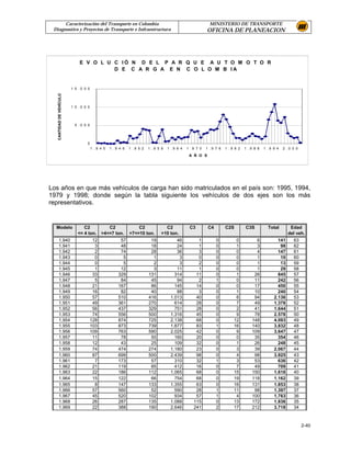 Caracterización del Transporte en Colombia                                                           MINISTERIO DE TRANSPORTE
 Diagnostico y Proyectos de Transporte e Infraestructura                                                 OFICINA DE PLANEACION




                              E V O L U C IÓ N D E L P A R Q U E A U T O M O T O R
                                        D E C A R G A E N C O L O M B IA


                          1 5 .0 0 0
   CANTIDAD DE VEHÍCULO




                          1 0 .0 0 0




                            5 .0 0 0




                                  0
                                       1 .9 4 0   1 .9 4 6   1 .9 5 2   1 .9 5 8   1 .9 6 4   1 .9 7 0   1 .9 7 6   1 .9 8 2   1 .9 8 8   1 .9 9 4   2 .0 0 0

                                                                                               A Ñ O S




Los años en que más vehículos de carga han sido matriculados en el país son: 1995, 1994,
1979 y 1998; donde según la tabla siguiente los vehículos de dos ejes son los más
representativos.


  Modelo                        C2              C2               C2              C2            C3         C4        C2S        C3S          Total       Edad
                             <= 4 ton.       >4<=7 ton.      >7<=10 ton.       >10 ton.                                                                del veh.
      1.940                             12             57                19            46          1           0         0           6           141      63
      1.941                              3             48                18            24          1           0         1           3            98      62
      1.942                              2             74                28            36          3           0         0           4           147      61
      1.943                              0              5                 1             3          0           0         0           1            10      60
      1.944                              0              5                 2             3          2           0         0           1            13      59
      1.945                              1             12                 3            11          1           0         0           1            29      58
      1.946                             33            329               131           314         11           0         1          26           845      57
      1.947                              5             84                45            94          2           1         0          11           242      56
      1.948                             21            167                86           145         14           0         0          17           450      55
      1.949                             16             82                40            88          3           0         1          10           240      54
      1.950                             57            510               416         1.013         40           0         6          94         2.136      53
      1.951                             49            361               270           614         28           0         7          49         1.378      52
      1.952                             56            437               329           751         28           0         2          41         1.644      51
      1.953                             74            556               500         1.316         45           0         9          78         2.578      50
      1.954                            128            874               725         2.138         68           0        12         148         4.093      49
      1.955                            103            873               739         1.877         83           1        16         140         3.832      48
      1.956                            109            763               590         2.025         42           0         9         109         3.647      47
      1.957                             11             78                50           160         20           0         0          35           354      46
      1.958                             12             43                25           109         32           0         1          26           248      45
      1.959                             74            474               274         1.180         23           0         3          39         2.067      44
      1.960                             87            699               500         2.439         98           0         4          98         3.925      43
      1.961                              7            173                57           310         32           1         3          53           636      42
      1.962                             21            119                85           412         16           0         7          49           709      41
      1.963                             22            186               112         1.065         68           0        15         150         1.618      40
      1.964                             15            122                66           754         68           0        19         118         1.162      39
      1.965                              8            147               133         1.355         63           0        16         131         1.853      38
      1.966                             57            560                52           590         28           1        11          98         1.397      37
      1.967                             45            520               102           934         57           1         4         100         1.763      36
      1.968                             26            287               135         1.088        115           0        13         172         1.836      35
      1.969                             22            388               190         2.646        241           2        17         212         3.718      34


                                                                                                                                                                2-40
 