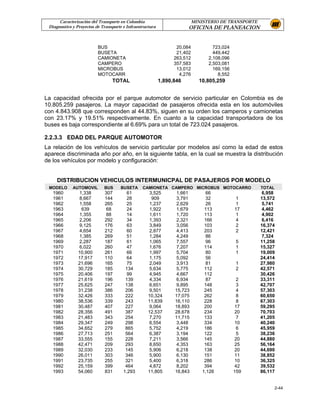 Caracterización del Transporte en Colombia                           MINISTERIO DE TRANSPORTE
 Diagnostico y Proyectos de Transporte e Infraestructura               OFICINA DE PLANEACION


                          BUS                                     20,084           723,024
                          BUSETA                                  21,402           449,442
                          CAMIONETA                              263,512         2,108,096
                          CAMPERO                                357,583         2,503,081
                          MICROBUS                                13,012           169,156
                          MOTOCARR                                 4,276             8,552
                                 TOTAL                     1,890,846         10,805,259


La capacidad ofrecida por el parque automotor de servicio particular en Colombia es de
10.805.259 pasajeros. La mayor capacidad de pasajeros ofrecida esta en los automóviles
con 4.843.908 que corresponden al 44.83%, siguen en su orden los camperos y camionetas
con 23.17% y 19.51% respectivamente. En cuanto a la capacidad transportadora de los
buses es baja correspondiente al 6.69% para un total de 723.024 pasajeros.

2.2.3.3 EDAD DEL PARQUE AUTOMOTOR
La relación de los vehículos de servicio particular por modelos así como la edad de estos
aparece discriminada año por año, en la siguiente tabla, en la cual se muestra la distribución
de los vehículos por modelo y configuración:


     DISTRIBUCION VEHICULOS INTERMUNICPAL DE PASAJEROS POR MODELO
 MODELO      AUTOMOVIL       BUS      BUSETA     CAMIONETA CAMPERO MICROBUS MOTOCARRO                 TOTAL
   1960          1,338       307         61          3,525        1,661         66                     6,958
   1961          8,667       144         28           909         3,791         32            1       13,572
   1962          1,558       265         25          1,237        2,629         26            1        5,741
   1963           639         68         24          1,922        1,679         113          17        4,462
   1964          1,355       88          14          1,611        1,720         113           1        4,902
   1965          2,206       292         34          1,393        2,321         166           4        6,416
   1966          9,125       176         63          3,849        3,056         103           2       16,374
   1967          4,654       212         60          2,877        4,413         203           2       12,421
   1968          1,385       269         51          1,284        4,249         86                     7,324
   1969          2,287       187         61          1,065        7,557         96           5        11,258
   1970          6,022       260         47          1,676        7,207         114          1        15,327
   1971         10,900       261         66          1,997        5,704         80           1        19,009
   1972         17,917       110         64          1,175        5,092         56                    24,414
   1973         21,696       165         75          2,049        3,913         81           1        27,980
   1974         30,729       185        134          5,634        5,775         112          2        42,571
   1975         20,406       197         99          4,945        4,667         112                   30,426
   1976         21,619       196        139          4,334        6,934         87            2       33,311
   1977         25,625       247        138          6,651        9,895         148           3       42,707
   1978         31,238       386        206          9,501       15,723         245           4       57,303
   1979         32,426       333        222         10,324       17,075         262           8       60,650
   1980         38,536       339        243         11,839       16,110         228           8       67,303
   1981         30,487       407        227          9,064       18,893         200          17       59,295
   1982         28,356       491        387         12,537       28,678         234          20       70,703
   1983         21,483       343        254          7,270       11,715         133           7       41,205
   1984         29,347       249        298          6,554        3,448         334          10       40,240
   1985         34,652       279        865          5,752        4,219         186           6       45,959
   1986         27,713       251        564          6,387        3,194         122           5       38,236
   1987         33,555       155        228          7,211        3,566         145          20       44,880
   1988         42,471       209        293          8,650        4,353         163          25       56,164
   1989         32,030       233        145          5,906        6,218         138          20       44,690
   1990         26,011       303        346          5,900        6,130         151          11       38,852
   1991         23,735       255        321          5,400        6,318         286          10       36,325
   1992         25,159       399        464          4,872        8,202         394          42       39,532
   1993         54,060       831       1,293        11,805       16,843        1,126         159      86,117


                                                                                                              2-44
 