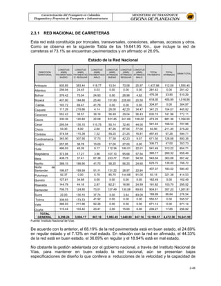 Caracterización del Transporte en Colombia                             MINISTERIO DE TRANSPORTE
  Diagnostico y Proyectos de Transporte e Infraestructura                     OFICINA DE PLANEACION


2.3.1        RED NACIONAL DE CARRETERAS

Esta red está constituida por troncales, transversales, conexiones, alternas, accesos y otros.
Como se observa en la siguiente Tabla de los 16.641.95 Km., que incluye la red de
carreteras el 73.1% se encuentran pavimentados y en afirmado el 26.9%.

                                              Estado de la Red Nacional

                       LONGITUD   LONGITUD    LONGITUD  LONGITUD     LONGITUD LONGITUD
      DIRECCION          (KMS)      (KMS)       (KMS)     (KMS)        (KMS)    (KMS)      TOTAL       TOTAL
                                                                                                                GRAN TOTAL
     TERRITORIAL     PAVIMENTADO PAVIMENTAD PAVIMENTADO AFIRMADO     AFIRMADO AFIRMADO   PAVIMENTO   AFIRMADO
                        BUENO    O REGULAR      MALO     BUENO       REGULAR    MALO


   Antioquia           935.65      383.44       118.77      13.54     73.08     25.97    1,437.86    112.59     1,550.45
   Atlántico           256.94       24.45        0.03        0.00      0.00      0.00     281.42      0.00       281.42
   Bolívar             376.42      75.04        24.93        0.00     28.98     4.92      476.39      33.90      510.29
   Boyacá              407.80      184.80       25.40       151.80   228.60     20.50     618.00     400.90     1,018.90
   Caldas              193.72      69.47        41.78       0.00      0.00      0.00      304.97       0.00      304.97
   Caquetá             117.26      219.86        4.14       28.00     42.20     34.47     341.25     104.67      445.92
   Casanare            552.42      38.57        39.16       56.49     29.04     56.43     630.15     141.96      772.11
   Cauca               330.39      120.82       22.08       531.45   241.69    108.22     473.29     881.36     1,354.65
   Cesar               295.54      135.15       110.75      50.14     72.40     44.00     541.44     166.54      707.98
   Choco                53.30       8.00         2.60       47.26     87.00     77.04     63.90      211.30      275.20
   Córdoba             374.54      115.39        7.52       59.20     21.25     16.81     497.45      97.26      594.71
   Cundinamarca        345.90      307.90       17.70       77.58     42.23     9.07      671.50     128.88      800.38
   Guajira             257.95      38.78        10.00       17.00    27.00      0.00      306.73      47.00      353.73
   Huila               486.93      45.39         9.17       112.34   180.01     22.01     541.49     313.22      854.71
   Magdalena           373.94      17.27        3.96        107.10    95.68     57.54     395.17     260.32      655.49
   Meta                438.75      37.41        67.38       233.77    75.61     54.50     543.54     363.88      907.42
   Nariño              388.10      199.90       41.70       58.20     56.20     24.60     629.70     139.00      768.70
   Norte        de
                                                                                          407.37     183.02      590.40
   Santander           196.67      159.59       51.11       131.22   28.97      22.84
   Putumayo             92.37       0.00         0.78        85.70   144.68     91.00     93.15      321.38      414.53
   Quindío             127.81      34.68         0.00        0.00      0.00     0.00      162.49       0.00      162.49
   Risaralda           144.79      44.16         2.87       62.21     16.90     24.59     191.82     103.70      295.52
   Santander           706.75      124.85       73.01       157.49   130.08     69.63     904.61     357.20     1,261.81
   Sucre               22.00       130.15       37.74        0.00      3.64     83.00     189.89      86.64      276.54
   Tolima              339.93      173.72       41.92        0.00      0.00      0.00     555.57       0.00      555.57
   Valle               366.93      211.96       92.26        0.00      0.00     0.00      671.14       0.00      671.14

  Ocaña                115.44       103.42      20.41        2.00     15.65     0.00      239.27      17.65      256.92
      TOTAL
    GENERAL           8,298.24     3,004.17     867.16   1,982.49 1,640.89     847.14    12,169.57   4,472.38   16,641.95
Fuente: Instituto Nacional de Vías


De acuerdo con lo anterior, el 68.19% de la red pavimentada está en buen estado, el 24.69%
en regular estado y el 7.13% en mal estado. En relación con la red en afirmado, el 44.33%
de la red está en buen estado, el 36.69% en regular y el 18.94% está en mal estado.

No obstante la gestión adelantada por el gobierno nacional, a través del Instituto Nacional de
Vías, para mantener en buen estado la red nacional, aún se presentan bajas
especificaciones de diseño lo que conlleva a reducciones de la velocidad y la capacidad de

                                                                                                                          2-46
 