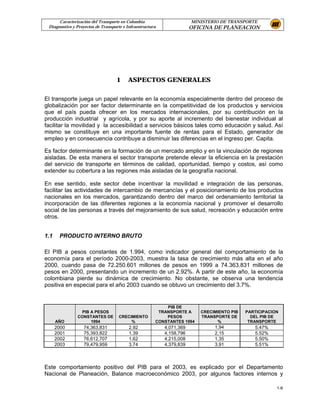 Caracterización del Transporte en Colombia                       MINISTERIO DE TRANSPORTE
 Diagnostico y Proyectos de Transporte e Infraestructura               OFICINA DE PLANEACION




                                    1    ASPECTOS GENERALES

El transporte juega un papel relevante en la economía especialmente dentro del proceso de
globalización por ser factor determinante en la competitividad de los productos y servicios
que el país pueda ofrecer en los mercados internacionales, por su contribución en la
producción industrial y agrícola, y por su aporte al incremento del bienestar individual al
facilitar la movilidad y la accesibilidad a servicios básicos tales como educación y salud. Así
mismo se constituye en una importante fuente de rentas para el Estado, generador de
empleo y en consecuencia contribuye a disminuir las diferencias en el ingreso per. Capita.

Es factor determinante en la formación de un mercado amplio y en la vinculación de regiones
aisladas. De esta manera el sector transporte pretende elevar la eficiencia en la prestación
del servicio de transporte en términos de calidad, oportunidad, tiempo y costos, así como
extender su cobertura a las regiones más aisladas de la geografía nacional.

En ese sentido, este sector debe incentivar la movilidad e integración de las personas,
facilitar las actividades de intercambio de mercancías y el posicionamiento de los productos
nacionales en los mercados, garantizando dentro del marco del ordenamiento territorial la
incorporación de las diferentes regiones a la economía nacional y promover el desarrollo
social de las personas a través del mejoramiento de sus salud, recreación y educación entre
otros.


1.1    PRODUCTO INTERNO BRUTO

El PIB a pesos constantes de 1.994, como indicador general del comportamiento de la
economía para el período 2000-2003, muestra la tasa de crecimiento más alta en el año
2000, cuando pasa de 72.250.601 millones de pesos en 1999 a 74.363.831 millones de
pesos en 2000, presentando un incremento de un 2.92%. A partir de este año, la economía
colombiana pierde su dinámica de crecimiento. No obstante, se observa una tendencia
positiva en especial para el año 2003 cuando se obtuvo un crecimiento del 3.7%.


                                                           PIB DE
                PIB A PESOS                             TRANSPORTE A      CRECIMIENTO PIB   PARTICIPACION
               CONSTANTES DE         CRECIMIENTO           PESOS          TRANSPORTE DE       DEL PIB DE
      AÑO           1994                  %            CONSTANTES 1994          %            TRANSPORTE
      2000        74,363,831              2.92             4,071,369           1,94            5.47%
      2001        75,393,822              1.39             4,158,796           2,15            5.52%
      2002        76,612,707              1.62             4,215,008           1,35            5.50%
      2003        79,479,959              3.74             4,379,839           3,91            5.51%



Este comportamiento positivo del PIB para el 2003, es explicado por el Departamento
Nacional de Planeación, Balance macroeconómico 2003, por algunos factores internos y

                                                                                                        1-6
 