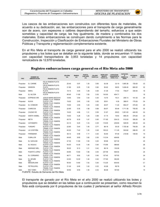 Caracterización del Transporte en Colombia                              MINISTERIO DE TRANSPORTE
          Diagnostico y Proyectos de Transporte e Infraestructura                    OFICINA DE PLANEACION


       Los cascos de las embarcaciones son construidos con diferentes tipos de materiales, de
       acuerdo a su dedicación; así, las embarcaciones para el transporte de carga generalmente
       son de acero, con espesores o calibres dependiendo del tamaño, esfuerzos a que están
       sometidas y capacidad de carga; las hay igualmente, de madera y combinados los dos
       materiales. Estas embarcaciones se construyen dando cumplimiento a las Normas para la
       Construcción, Inspección y Clasificación de Embarcaciones Fluviales del Ministerio de Obras
       Públicas y Transporte y reglamentación complementaria existente.

       En el Río Meta el transporte de carga general para el año 2000 se realizó utilizando los
       propulsores y los botes que se detallan en la siguiente tabla, donde se encuentran 11 botes
       con capacidad transportadora de 3,853 toneladas y 14 propulsores con capacidad
       remolcadora de 12,678 toneladas.

                Registro embarcaciones carga general en el Río Meta año 2000
                                                                                                                        CAPACIDA
                                                                        PUNTAL                DESPLAZA     CAPACIDAD
                                                   ESLORA    MANGA                 CALADO                                  D        POTENCIA      EDAD
                                                                       COSTADO                 MIENTO     TRANSPORTA
                NOMBRE DE                            (m)      (m)                 VACIO (m)                             REMOLCA       (H.P.)     (AÑOS)
                                                                          (m)                 VACIO (m)    DORA (Ton)
   TIPO        EMBARCACIÓN        PROPIETARIO                                                                             DORA

                             FELIX RAMON PLATA
Propulsor    EL CARIBE       PLATA                   20.45      5.97       1.35        0.65       52.39         33.19    1,805.38     720.00          33
                             FELIX RAMON PLATA
Propulsor    SANSON          PLATA                   21.85      6.05       1.35        0.60       50.40         38.93    1,636.45     660.00          33
                             FELIX RAMON PLATA
Propulsor    MAKU            PLATA                   19.15      4.00       1.28        0.55       21.29         17.53     739.07      330.00          18
                             FELIX RAMON PLATA
Bote         EL ALCON        PLATA                   46.40     11.80       1.50        0.35      143.93        404.71                                 19

Propulsor    EXPRESO ARI     JESUS MARIA BEDOYA      18.90      3.50       1.00        0.30       14.70         19.31     209.13      161.00          25
                             TRANS. FLUV. RAMON
Propulsor    KUIVA           PLATA Y CIA             19.00      3.45       1.00        0.50       26.91          4.39     386.91      175.00          24
                             TRANS. FLUV. RAMON
Propulsor    EL CONDOR       PLATA Y CIA             19.00      4.50       1.20        0.65       40.07         11.24     852.27      375.00          25
                             TRANS. FLUV. RAMON
Propulsor    CHIRICOA        PLATA Y CIA             22.95      5.35       1.58        0.68       60.57         55.48    1,711.39     750.00          25
                             TRANS. FLUV. RAMON
Propulsor    CIUDAD DE       PLATA Y CIA             19.20      4.68       1.31        0.55       31.67         29.63    1,001.63     440.00          24
                             TRANS. FLUV. RAMON
Propulsor    SANTA ISABEL    PLATA Y CIA             19.00      4.28       1.20        0.58       31.15         16.93     855.34      375.00          23
                             TRANS. FLUV. RAMON
Propulsor    META            PLATA Y CIA             45.79      8.35       1.47        0.50      171.85        234.33     510.53      350.00          25
                             TRANS. FLUV. RAMON
Propulsor    CATANIAPO       PLATA Y CIA             43.10      9.25       1.33        0.35      116.55        239.69     529.55      350.00          24
                             TRANS. FLUV. RAMON
Propulsor    YURURO          PLATA Y CIA             22.90      5.40       1.45        0.77       89.19         35.35    1,720.38     750.00          25
                             TRANS. FLUV. RAMON
Propulsor    LA COSTEÑA      PLATA Y CIA             40.20      7.40       1.20        0.45      105.23        111.29     503.82      296.00          23
                             TRANS. FLUV. RAMON
Propulsor    PARABARA        PLATA Y CIA             36.10      5.58       1.17        0.30       52.94         97.49     216.90      148.00          19
                             TRANS. FLUV. RAMON
Bote         CUBILLOS        PLATA Y CIA             49.45      8.90       1.60        0.30      112.34        409.84                                 25
                             TRANS. FLUV. RAMON
Bate         EL GAVILAN      PLATA Y CIA             47.30     11.80       1.50        0.20       95.99        527.35                                 25
                             TRANS. FLUV. RAMON
Bate         EL AGUILA       PLATA Y CIA             44.00     13.30       1.45        0.40      173.95        369.80                                 26
                             TRANS. FLUV. RAMON
Bate         MARIANO MEL     PLATA Y CIA             36.02      8.10       1.21        0.42       96.19        130.28                                 25
                             TRANS. FLUV. RAMON
Bate         PUERTO LOPEZ    PLATA Y CIA             49.85     13.60       1.56        0.40      237.59        548.54                                 25
                             TRANS. FLUV. RAMON
Bate         EL CORSARIO     PLATA Y CIA             46.71      8.62       1.20        0.40      127.40        197.50                                 24
                             TRANS. FLUV. RAMON
Bate         EL APURE        PLATA Y CIA             43.50     12.00       1.40        0.40      177.60        352.80                                 24
             RIO             TRANS. FLUV. RAMON
Bate         MAGDALENA       PLATA Y CIA             50.00     13.60       1.52        0.20      112.20        634.64                                 21
                             TRANS. FLUV. RAMON
Bate         PETROLERO       PLATA Y CIA             31.30      6.95       1.02        0.23       43.28         99.78                                 18
                             TRANS. FLUV. RAMON
Bate         RIO TOMO        PLATA Y CIA             35.50      8.50       1.30        0.33       80.08        187.65                                 15
       FUENTE: Estudio de Demanda del Río Meta


       El transporte de ganado por el Río Meta en el año 2000 se realizó utilizando los botes y
       propulsores que se detallan en las tablas que a continuación se presentan, como resumen la
       flota está compuesta por 6 propulsores de los cuales 2 pertenecen al señor Alfredo Rincón

                                                                                                                                               3-78
 