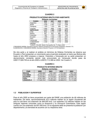 Caracterización del Transporte en Colombia                         MINISTERIO DE TRANSPORTE
  Diagnostico y Proyectos de Transporte e Infraestructura                 OFICINA DE PLANEACION


                                                     CUADRO 2
                           PRODUCTO INTERNO BRUTO POR HABITANTE
                                      Dólares corrientes
                                 PAISES            2000         2001      2002      2003
                            Argentina              7949         7 418     2 872     3803
                            Brasil                 3 539        2 957     2 631     2789
                            Paraguay               1 405        1 223      968       939
                            Uruguay                5 892        4980      2 842     3162
                            MERCOSUR               4 231        3 665     2 600     2874
                            Chile                  4642         4 215     4 241     5239
                            Bolivia                 957          922       883       870
                            Colombia               1 967        1 913     1 859     1784
                            Ecuador                1 260        1 632     1 854     2012
                            Perú                   2 041        2 057     2 137     2251
                            Venezuela              4 875        4 859     3 375     2822
                            COMUNIDAD              2 449        2 469     2 172     2068
                            ANDINA
                       FUENTE: CELADE. Boletín Demográfico No. 73, Marzo 2004
COMUNIDAD ANDINA, Secretaría General. Sistema subregional de Información Estadística, Decisión 115.
ELABORACION: COMUNIDAD ANDINA, Secretaría General. Proyecto 4.37.52 Estadística


De otra parte y al realizar el análisis en términos de Dólares Corrientes se observa que
Ecuador y Perú presentan un crecimiento para el período analizado en tanto que Bolivia sólo
hasta el año 2003 empieza a mejorar. Colombia y Venezuela por su parte presentan un
decrecimiento constante siendo más pronunciado en Venezuela donde pasa de
USD117.828.750 en el año 2000 a USD72.113.388 en 2003. Ver Cuadro 3.

                                                     CUADRO 3
                                       PRODUCTO INTERNO BRUTO
                                           Dólares corrientes
                     PAIS                2000                2001           2002            2003
                BOLIVIA                  8,065,596            7,951,328     7,791,592       7,851,750
                COLOMBIA                83,245,407           82,392,910    81,455,803      79,498,608
                ECUADOR                 15,933,960           21,018,528    24,309,648      26,846,116
                PERU                    52,941,499           54,195,779    57,162,613      61,110,148
                VENEZUELA              117,828,750          119,686,888    84,688,875      72,113,388




1.2    POBLACION Y SUPERFICIE

Para el año 2005 se tiene proyectado por parte del DANE una población de 46 millones de
habitantes. De estos, aproximadamente 43.5 millones habitan en la región Occidental del
país la cual tiene una extensión de 484.000 km2. Los restantes 2.6 millones habitan en las
antiguas regiones conocidas como la Amazonía y la Orinoquía Colombiana. Esta región
cuenta con una extensión de 657.000 km2. En la siguiente tabla se presenta la población por
departamento y la densidad de acuerdo con su respectiva área.




                                                                                                        1-9
 
