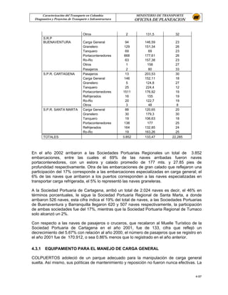 Caracterización del Transporte en Colombia                   MINISTERIO DE TRANSPORTE
 Diagnostico y Proyectos de Transporte e Infraestructura           OFICINA DE PLANEACION


                                   Otros                    2          131,5           32
        S.R.P
        BUENAVENTURA               Carga General             94        146,59          23
                                   Granelero                129        151,34          26
                                   Tanquero                  69           69           23
                                   Portacontenedores        668        177,61          26
                                   Ro-Ro                     63        157,38          23
                                   Otros                     1           158           27
                                   Pasajeros                  2           80           33
        S.P.R. CARTAGENA           Pasajeros                 13        203,53          30
                                   Carga General            146        152,11          18
                                   Granelero                  5         124,8          27
                                   Tanquero                  25         224,4          12
                                   Portacontenedores       1511        176,92          19
                                   Refrijerados              16          155           19
                                   Ro-Ro                     20         122,7          19
                                   Otros                     3           48             8
        S.P.R. SANTA MARTA         Carga General             88        120,65          20
                                   Granelero                 30         179,3          30
                                   Tanquero                  19        106,63          18
                                   Portacontenedores        138          177           25
                                   Refrijerados             164        132,85          24
                                   Ro-Ro                     19        163,26          25
        TOTALES                                            3.852       133,47        22,285



En el año 2002 arribaron a las Sociedades Portuarias Regionales un total de 3.852
embarcaciones, entre las cuales el 69% de las naves arribadas fueron naves
portacontenedores, con un eslora y calado promedio de 177 mts. y 27.85 pies de
profundidad respectivamente. Otra de las embarcaciones de gran calado que reflejaron una
participación del 17% corresponde a las embarcaciones especializadas en carga general; el
6% de las naves que arribaron a los puertos corresponden a las naves especializadas en
transportar carga refrigerada, el 5% lo representó las naves graneleras.

A la Sociedad Portuaria de Cartagena, arribó un total de 2.024 naves es decir, el 46% en
términos porcentuales, le sigue la Sociedad Portuaria Regional de Santa Marta, a donde
arribaron 526 naves, esta cifra indica el 19% del total de naves, a las Sociedades Portuarias
de Buenaventura y Barranquilla llegaron 620 y 507 naves respectivamente, la participación
de ambas sociedades fue del 17%, mientras que la Sociedad Portuaria Regional de Tumaco
solo alcanzó un 2%.

Con respecto a las naves de pasajeros o cruceros, que recalaron al Muelle Turístico de la
Sociedad Portuaria de Cartagena en el año 2001, fue de 133, cifra que reflejó un
decrecimiento del 5.67% con relación al año 2000, el número de pasajeros que se registro en
el año 2001 fue de 170.912, o sea 0.86% menos que lo registrado en el año anterior.

4.3.1   EQUIPAMIENTO PARA EL MANEJO DE CARGA GENERAL

COLPUERTOS adoleció de un parque adecuado para la manipulación de carga general
suelta. Así mismo, sus políticas de mantenimiento y reposición no fueron nunca efectivas. La


                                                                                              4-97
 
