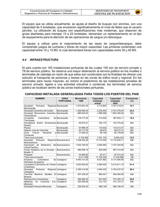 Caracterización del Transporte en Colombia                          MINISTERIO DE TRANSPORTE
 Diagnostico y Proyectos de Transporte e Infraestructura                 OFICINA DE PLANEACION


El equipo que se utiliza actualmente, se ajusta al diseño de buques con winches, con una
capacidad de 5 toneladas, que encarecen significativamente el nivel de fletes que el usuario
percibe. La utilización de buques con especificaciones más modernas, que disponen de
grúas diseñadas para manejar 15 a 25 toneladas, demandan un replanteamiento en el tipo
de equipamento para la atención de las operaciones de cargue y/o descargue.

El equipo a utilizar para el mejoramiento de las tasas de cargue/descargue, debe
comprender juegos de cucharas y tolvas de mayor capacidad. Las primeras contemplan una
capacidad entre 10 y 15 M3, lo cual demandará tolvas con capacidades entre 30 y 40 M3.


4.4   INFRAESTRUCTURA

El país cuenta con 183 instalaciones portuarias de las cuales 105 son de servicio privado y
78 de servicio público. Se observa una mayor destinación al servicio público en los muelles o
terminales de cabotaje en razón de que estos son construidos con la finalidad de ofrecer una
solución al transporte de personas y bienes en las zonas de tráfico local y regional. En los
terminales para naves mayores, es notorio el predominio de las instalaciones privadas de
servicio privado, ligada a una actividad industrial o comercial; los terminales de servicio
público se localizan dentro de las zonas tradicionales portuarias.

  CAPACIDAD INSTALADA GENERALIZADA PARA TODOS LOS PUERTOS DEL PAIS
             NOMBRE                       ZONA       Movimiento        Capacidad        Capacidad        Crecimiento
                                        PORTUARIA      1998             Instalada        Instalada           (%)
                                                                          actual            2003
 Sociedad      Portuaria   Regional   Barranquilla    1.475.651,00          2.710.803     3.161.315,81      16.7
 Barranquilla
 Sociedad Cementos del Caribe         Barranquilla    1.326.084,00         2.200.000     2.727.078,44       24.0
 Sociedad Monomeros Colombo-          Barranquilla      890.040,50         1.689.396     1.830.359,36        8.3
 Venezolanos
 Compañía         Colombiana     de   Barranquilla     178.777,00            310.500       367.653,11       18.4
 Terminales
 Inmobiliaria Sredni (Inversiones     Barranquilla         95.974,51         182.170       197.370,62        8.3
 Sredni)
 Pizano                               Barranquilla         57.969,34         110.032       119.213,37        8.3
 Atlantic Coal de Colombia            Barranquilla         46.717,05          88.674        96.073,14        8.3
 Zona      Franca     Industrial  y   Barranquilla         31.694,22          60.159        65.178,85        8.3
 Comercial
 Total zona portuaria                                    4.102.908         7.351.735        8.564.243       16.5
 Sociedad      Portuaria   Regional   Buenaventura    7.338.522,28        13.170.535    13.170.535,71        0.0
 Buenaventura
 Asociación de Madereros del          Buenaventura    1.554.700,00         2.950.993     3.197.224,95        8.3
 Litoral Pacífico
 Fondo Rotatorio de la Armada –       Buenaventura     485.008,19            920.599       997.414,48        8.3
 Muelle 13
 Pulpapel                             Buenaventura       32.828,00            62.311        67.510,45        8.3
 Total zona portuaria                                    9.411.058        17.104.438       17.432.686        1.9
 Empresa         Colombiana      de   Cartagena       4.440.131,00         8.427.862     9.131.084,86        8.3
 Petróleos (Ecopetrol)
 Compañía Colombiana de Clinker       Cartagena       2.632.063,00         2.983.500     5.412.811,16       81.4
 (Colclinker)
 Sociedad      Portuaria   Regional   Cartagena       2.399.316,56         3.464.425     5.763.237,63       66.4
 Cartagena
 Terminal Marítimo Muelles El         Cartagena        457.330,00            884.001       940.494,56        6.4
 Bosque
 Petroquímica Colombiana              Cartagena        384.660,35            527.625       791.050,15       49.9
 Malterias de Colombia S.A.           Cartagena        200.408,08            412.137       412.137,21        0.0
 (Bavaria)
 Sociedad Portuaria Mamonal           Cartagena        236.402,00            486.158       486.158,34        0.0


                                                                                                                   4-99
 