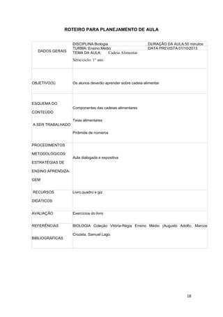 18
ROTEIRO PARA PLANEJAMENTO DE AULA
DADOS GERAIS
DISCIPLINA:Biologia DURAÇÃO DA AULA:50 minutos
TURMA: Ensino Médio DATA PREVISTA:01/10/2013
TEMA DA AULA: Cadeia Alimentar
Série/ciclo: 1° ano
OBJETIVO(S) Os alunos deverão aprender sobre cadeia alimentar
ESQUEMA DO
CONTEÚDO
A SER TRABALHADO
Componentes das cadeias alimentares
Teias alimentares
Pirâmide de números
PROCEDIMENTOS
METODOLÓGICOS
ESTRATÉGIAS DE
ENSINO APRENDIZA-
GEM
Aula dialogada e expositiva
RECURSOS
DIDÁTICOS
Livro,quadro e giz
AVALIAÇÃO Exercícios do livro
REFERÊNCIAS
BIBLIOGRÁFICAS
BIOLOGIA Coleção Vitória-Régia Ensino Médio (Augusto Adolfo, Marcos
Crozeta, Samuel Lago.
 