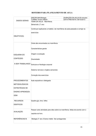21
ROTEIRO PARA PLANEJAMENTO DE AULA
DADOS GERAIS
DISCIPLINA:Biologia DURAÇÃO DA AULA:50 minutos
TURMA: Ensino Médio DATA PREVISTA: 09/10/2013
TEMA DA AULA: Mamíferos
Série/ciclo: 2° ano
OBJETIVO(S)
Continuar explicando a matéria de mamíferos da aula passada e corrigir os
exercícios
ESQUEMA DO
CONTEÚDO
A SER TRABALHADO
Onde são encontrados os mamíferos
Características gerais
Origem e evolução
Diversidade
Estrutura e fisiologia corporal
Sistema nervoso e órgãos sensoriais
Correção dos exercícios
PROCEDIMENTOS
METODOLÓGICOS
ESTRATÉGIAS DE
ENSINO APRENDIZA-
GEM
Aula expositiva e dialogada
RECURSOS
DIDÁTICOS
Quadro,giz, livro, folha
AVALIAÇÃO
Passar outra atividade para eles sobre os mamíferos, feitas de acordo com o
capítulo do livro
REFERÊNCIAS B. Biologia 2° ano: Ensino médio Ser protagonista
 