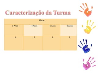 Idade 3 Anos 4 Anos 5 Anos 6 Anos 5 7 7 2 