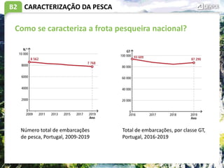 B2
Como se caracteriza a frota pesqueira nacional?
CARACTERIZAÇÃO DA PESCA
Número total de embarcações
de pesca, Portugal, 2009-2019
Total de embarcações, por classe GT,
Portugal, 2016-2019
 