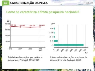 B2
Como se caracteriza a frota pesqueira nacional?
CARACTERIZAÇÃO DA PESCA
Total de embarcações, por potência
propulsora, Portugal, 2016-2019
Número de embarcações por classe de
arqueação bruta, Portugal, 2019
 