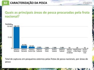 B2 CARACTERIZAÇÃO DA PESCA
Quais as principais áreas de pesca procuradas pela frota
nacional?
Total de capturas em pesqueiros externos pelas frotas de pesca nacionais, por áreas de
pesca
 